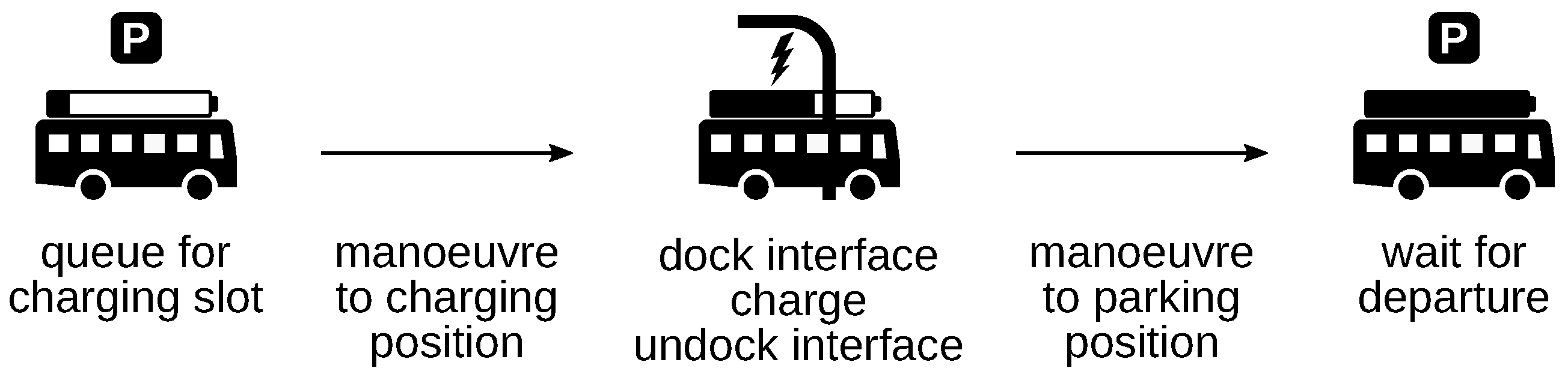 Wevj 11 00056 g006 Wevj 11 00056 g006