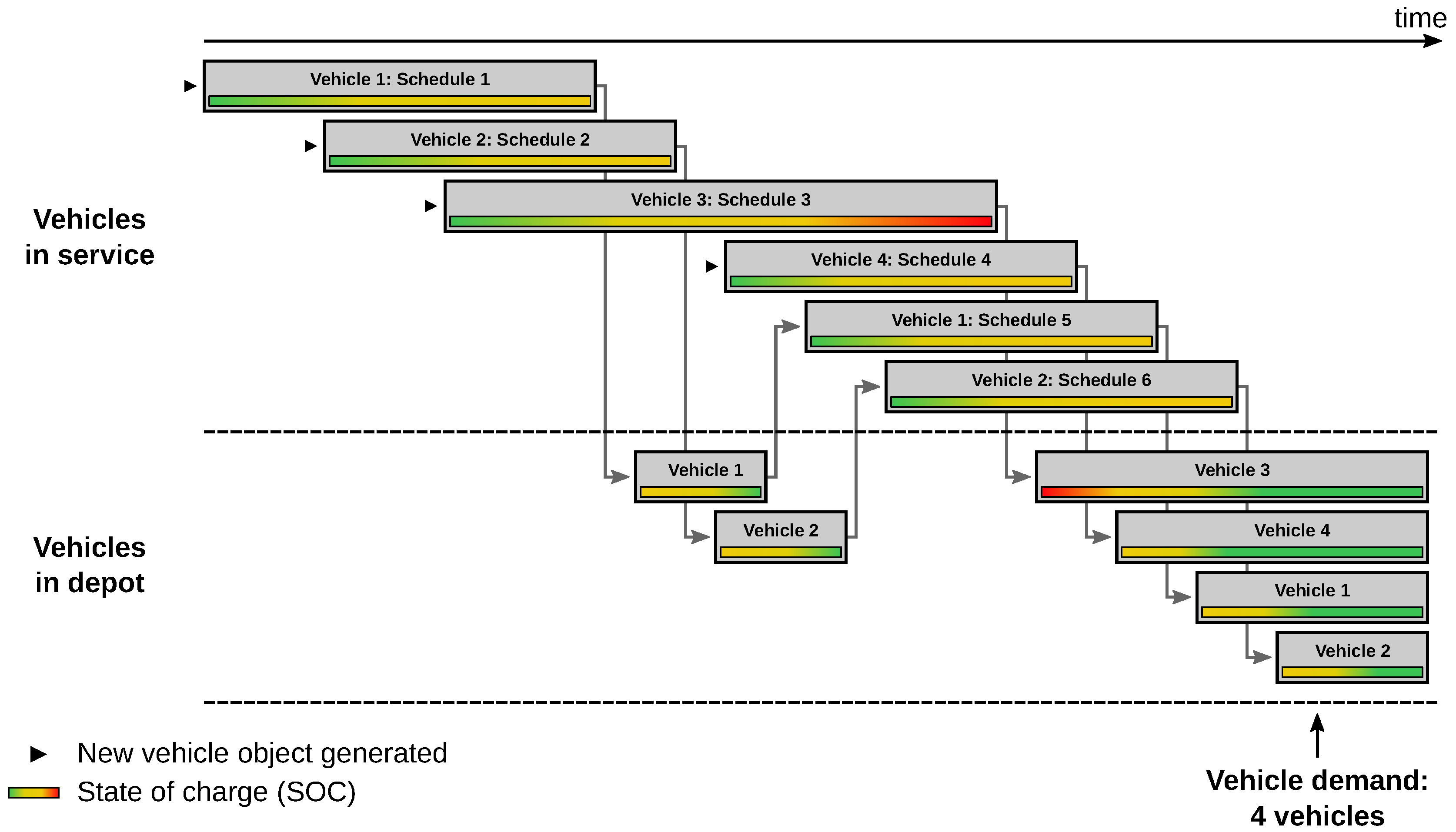 Wevj 11 00056 g007 Wevj 11 00056 g007