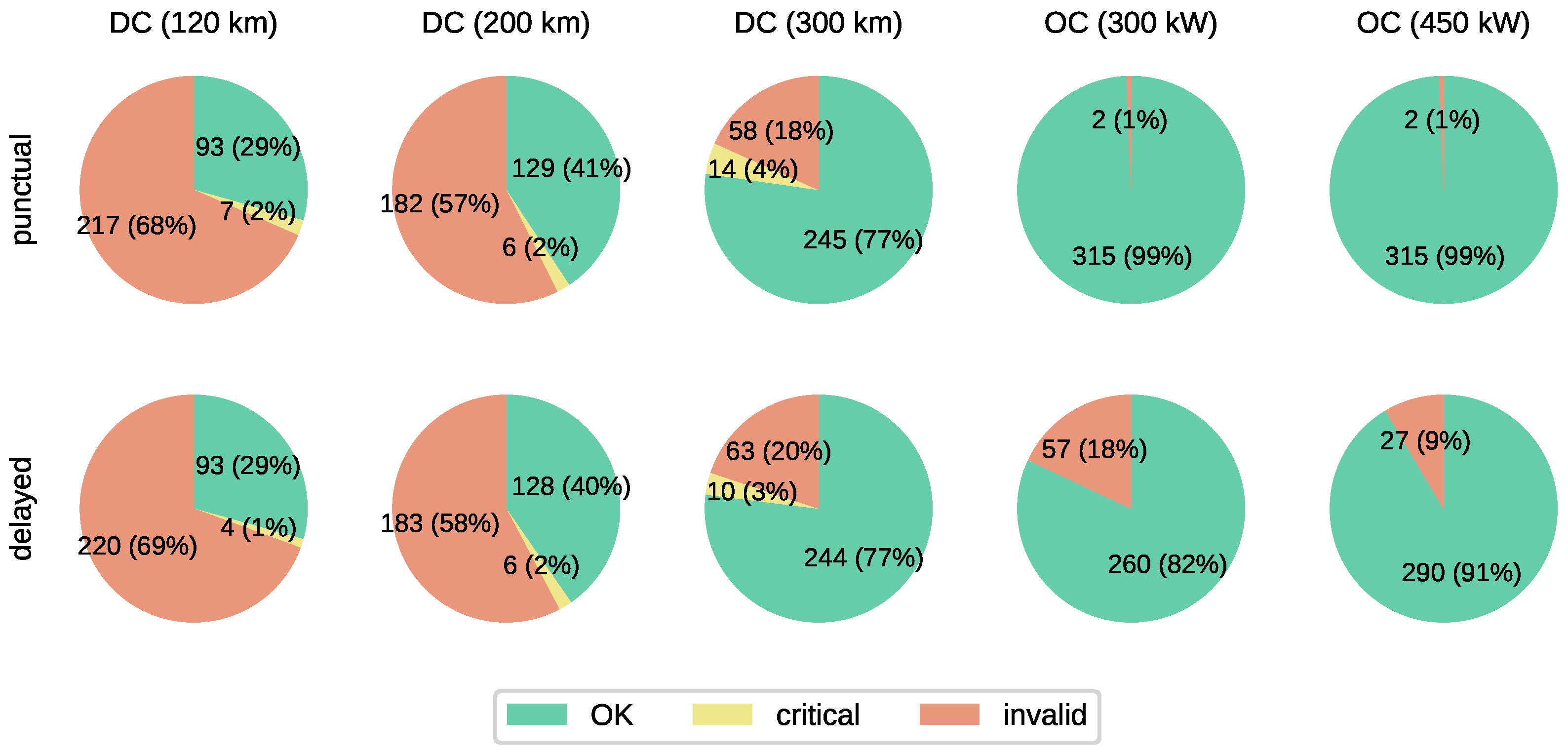 Wevj 11 00056 g009 Wevj 11 00056 g009