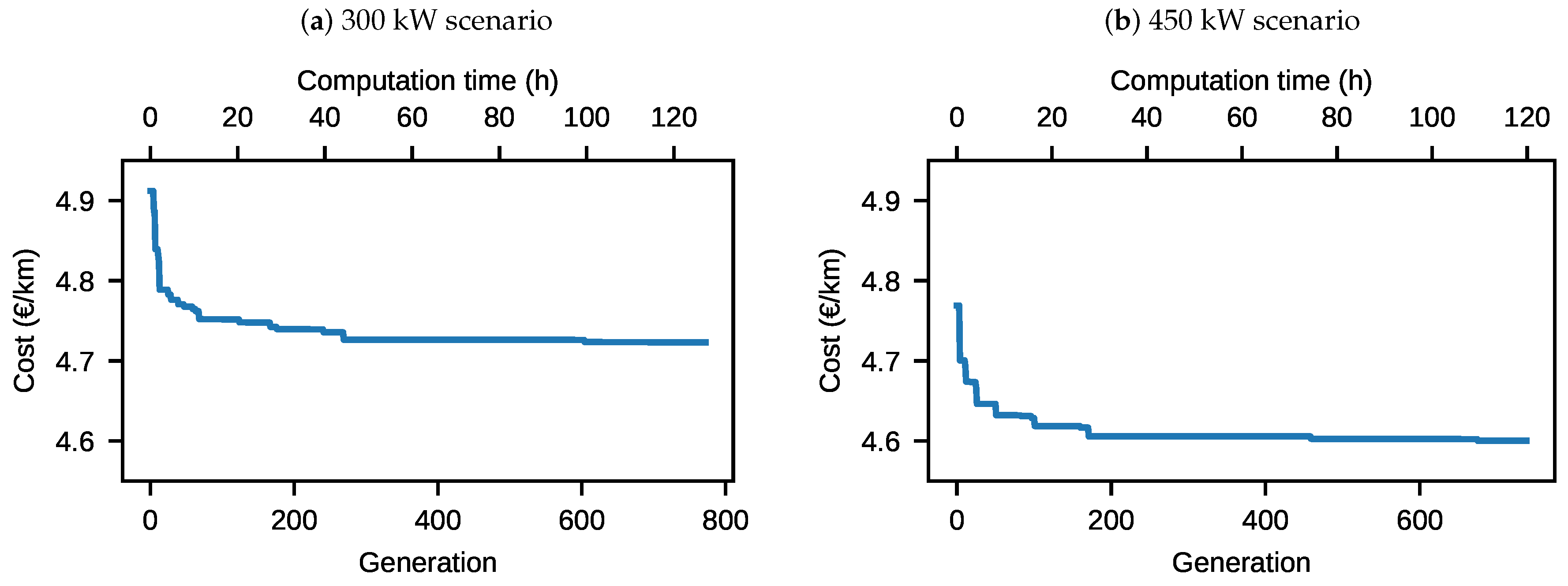 Wevj 11 00056 g010 Wevj 11 00056 g010