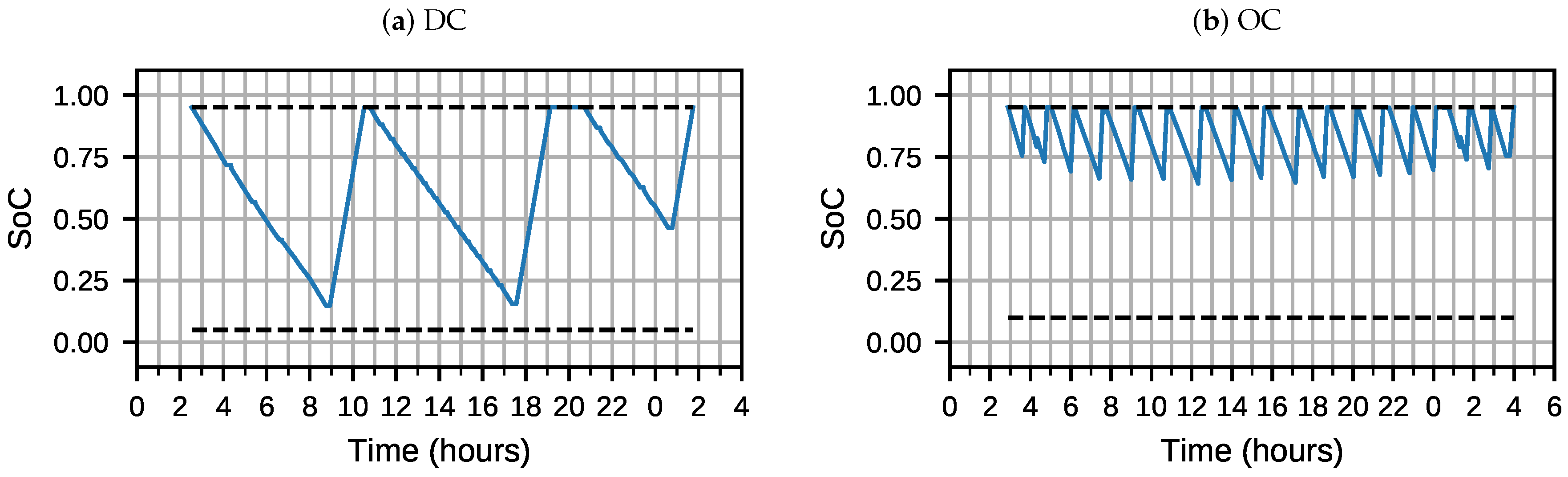 Wevj 11 00056 g011 Wevj 11 00056 g011