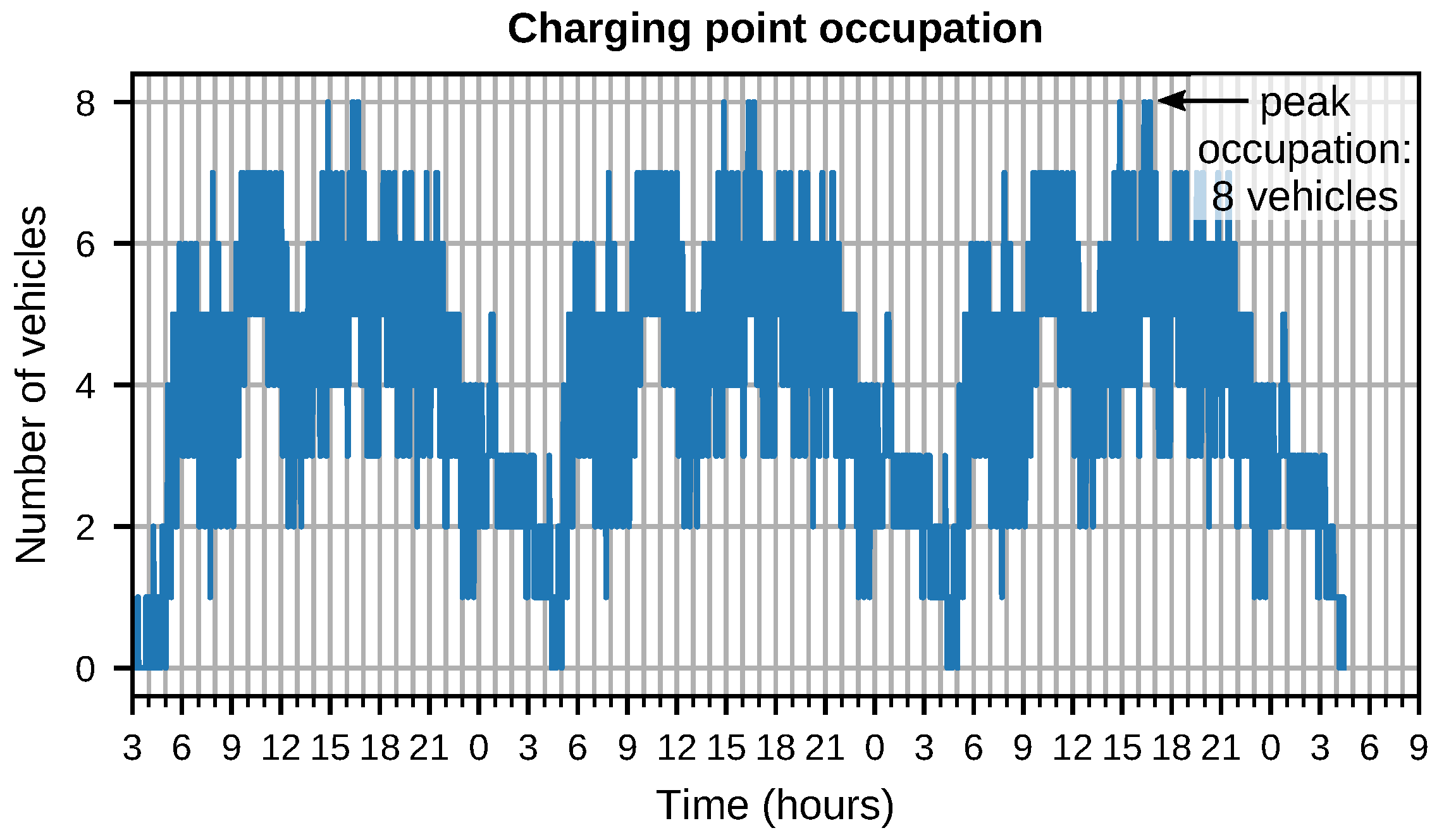 Wevj 11 00056 g013 Wevj 11 00056 g013