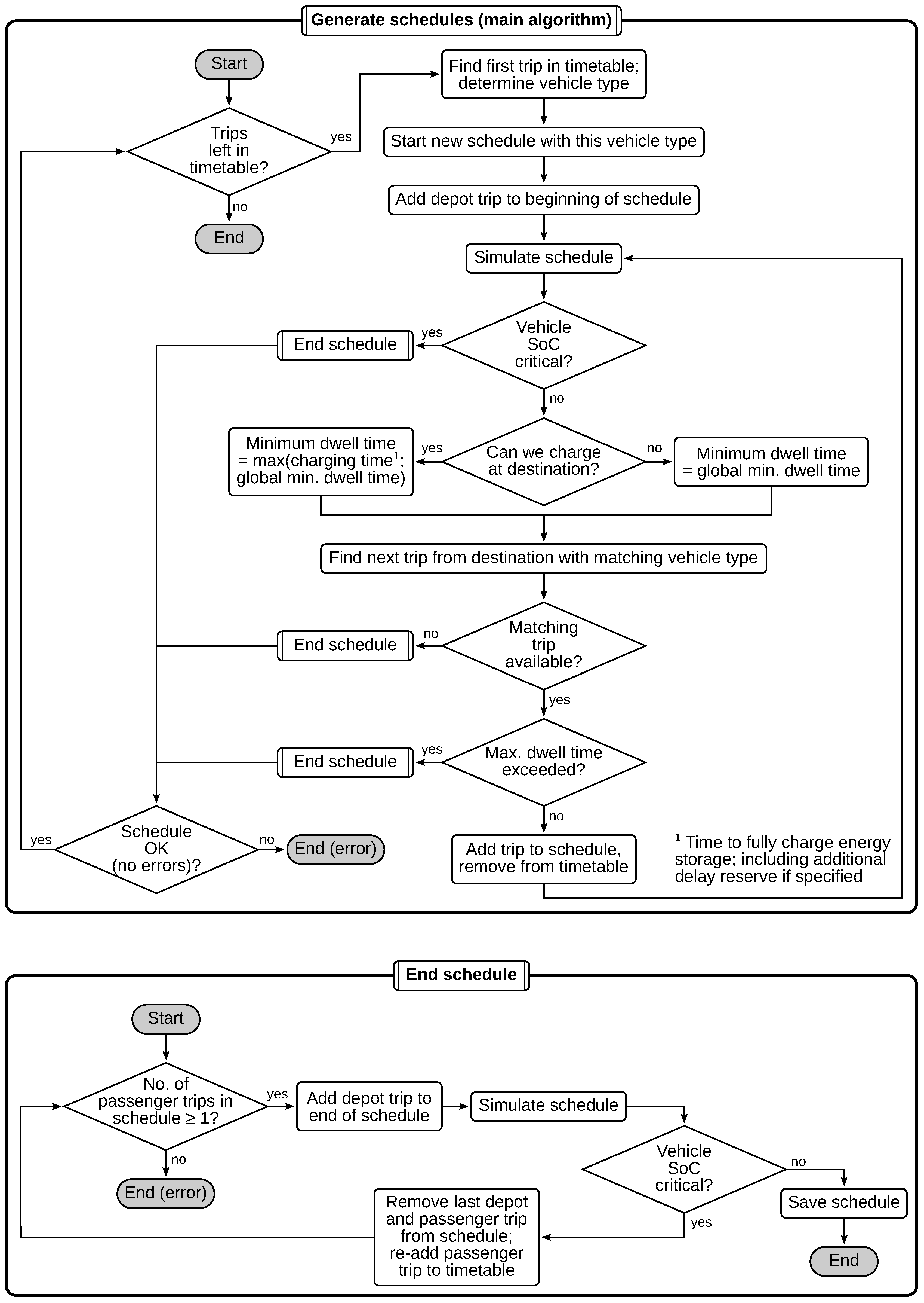 Wevj 11 00056 g0a1 Wevj 11 00056 g0a1