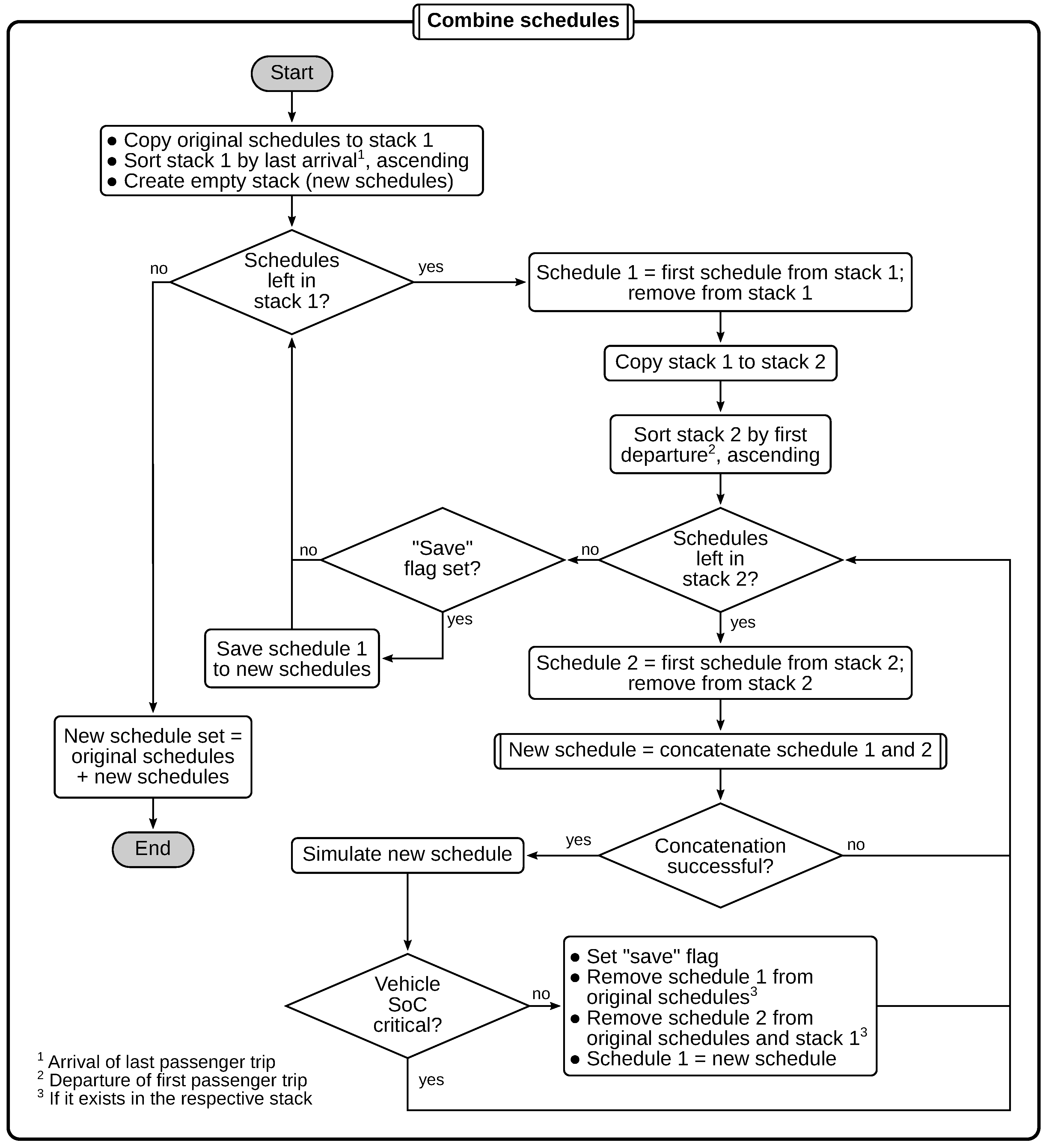 Wevj 11 00056 g0a2 Wevj 11 00056 g0a2