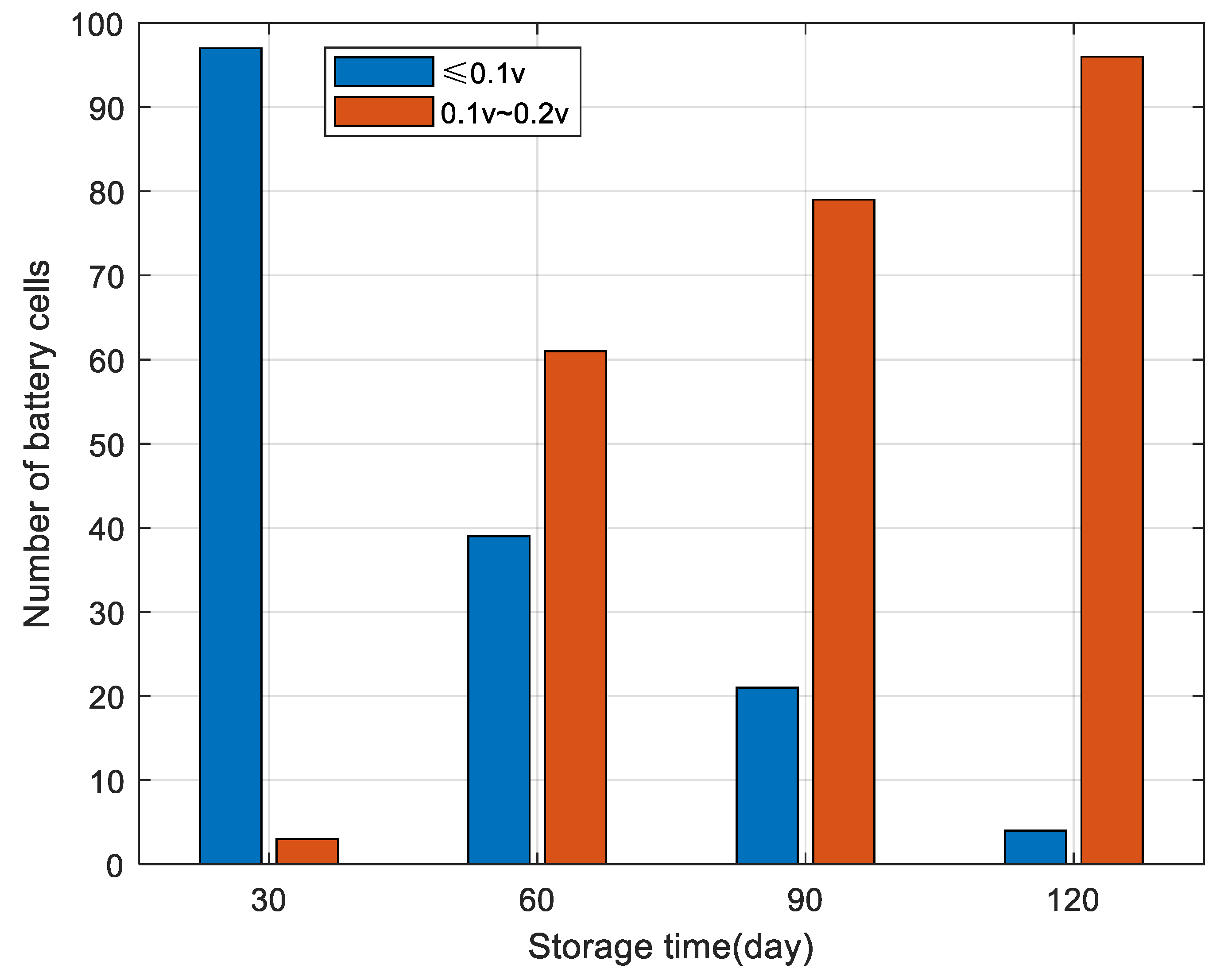 Wevj 11 00058 g002 Wevj 11 00058 g002