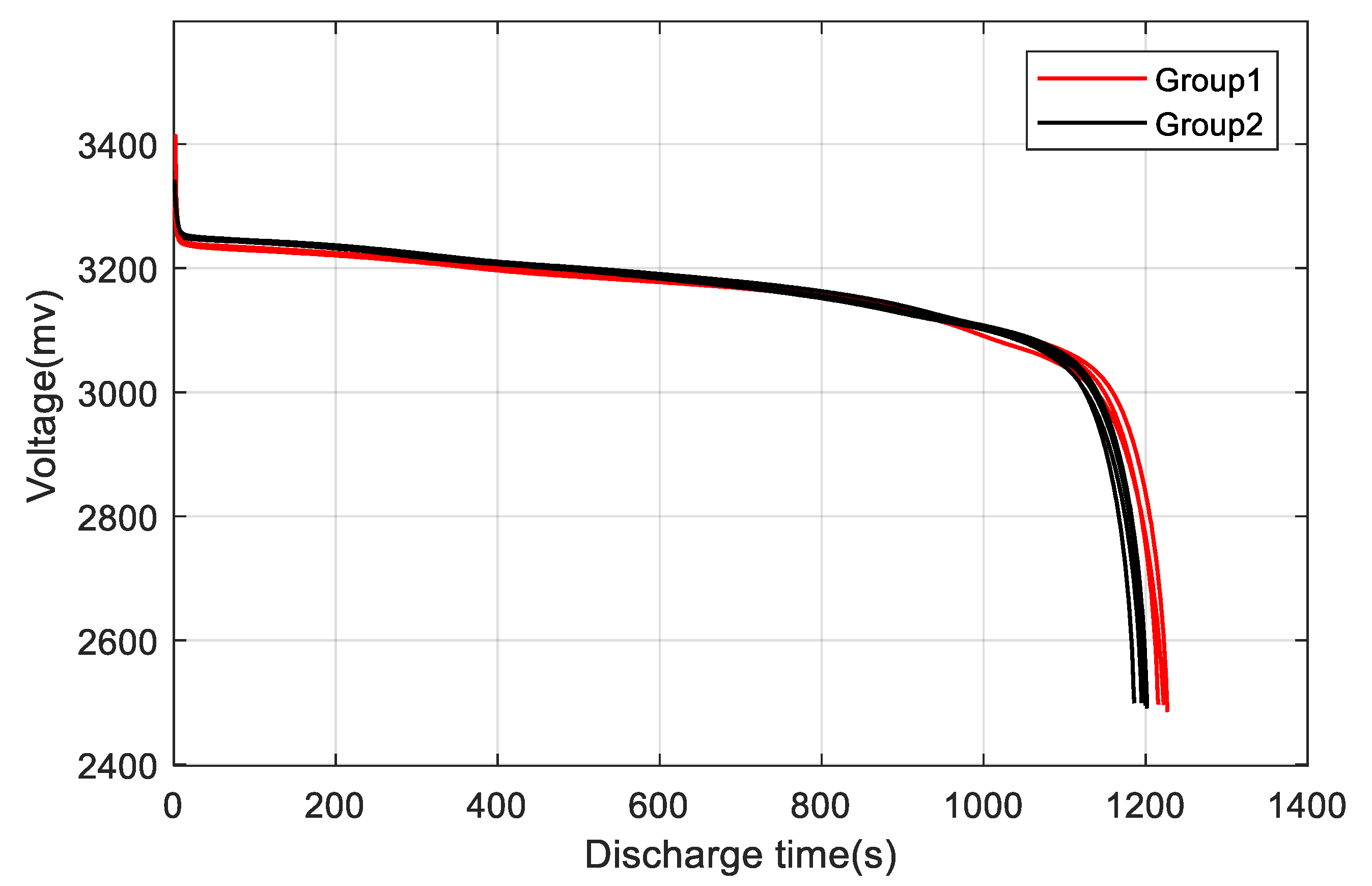 Wevj 11 00058 g005 Wevj 11 00058 g005