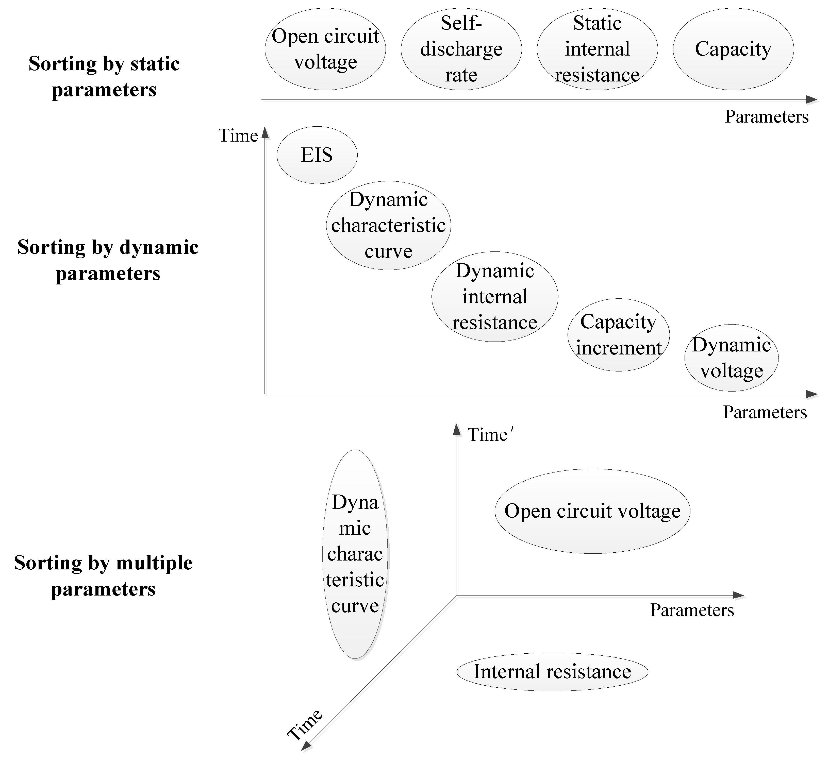 Wevj 11 00058 g006 Wevj 11 00058 g006