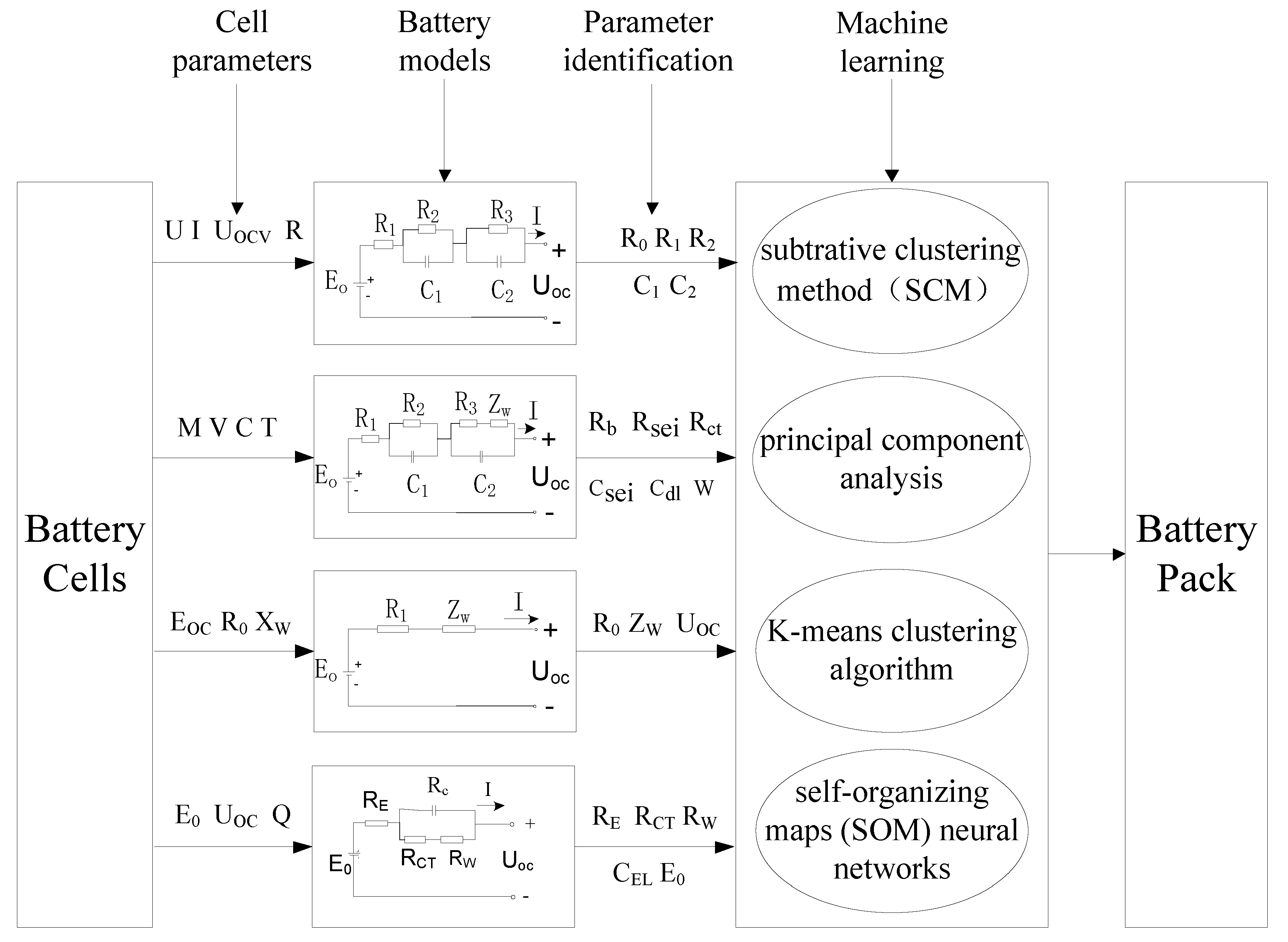 Wevj 11 00058 g007 Wevj 11 00058 g007