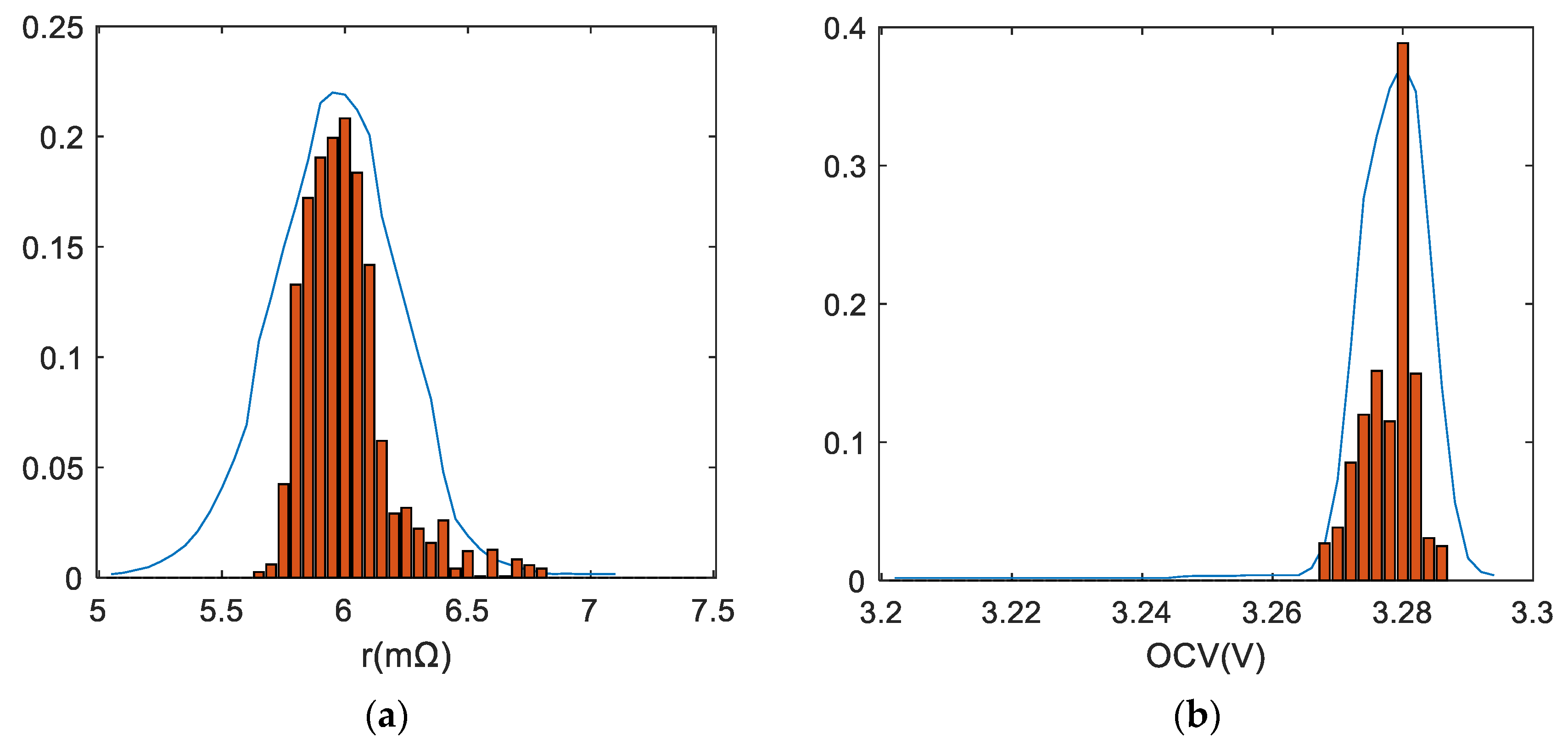 Wevj 11 00058 g012 Wevj 11 00058 g012