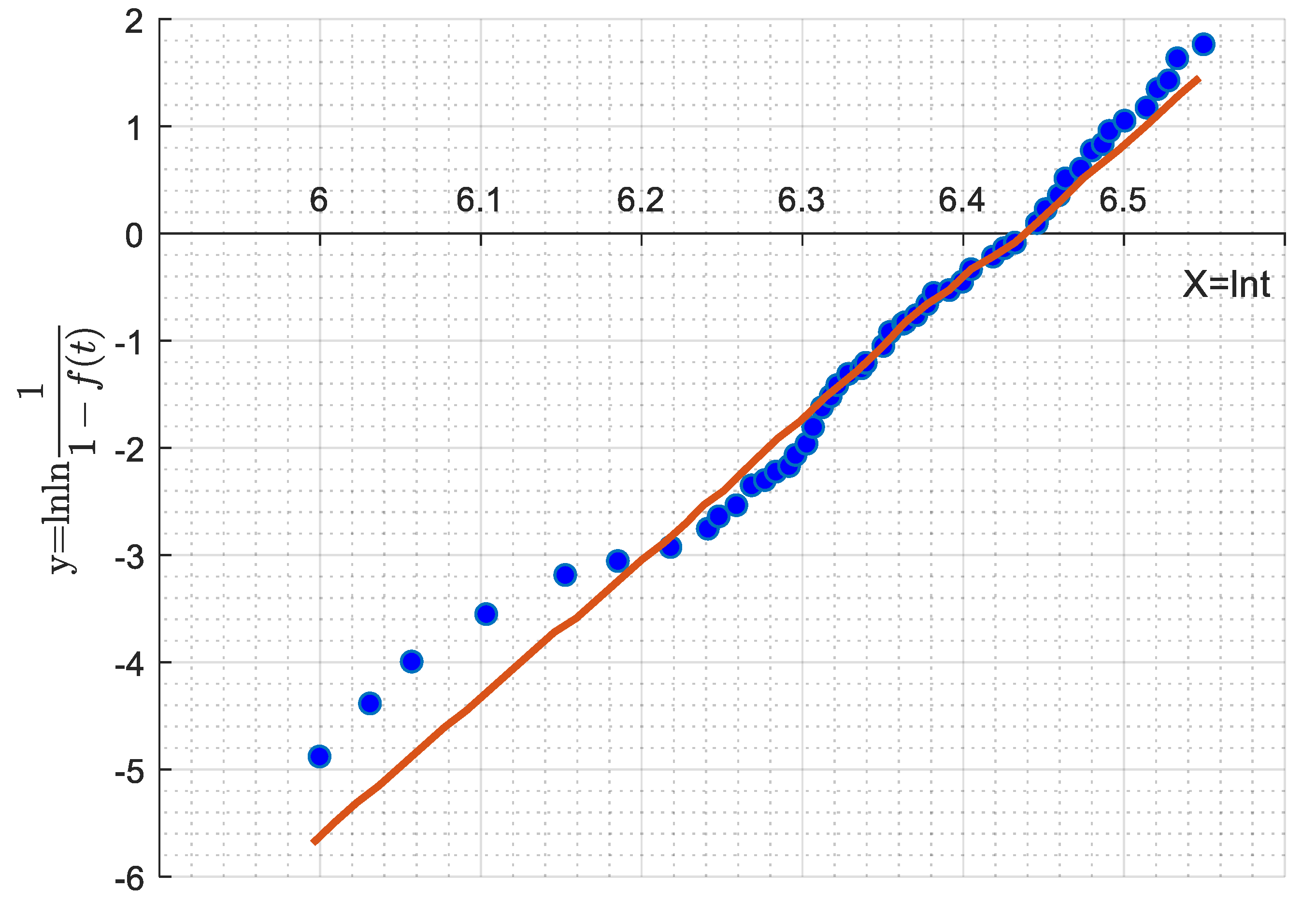 Wevj 11 00058 g013 Wevj 11 00058 g013