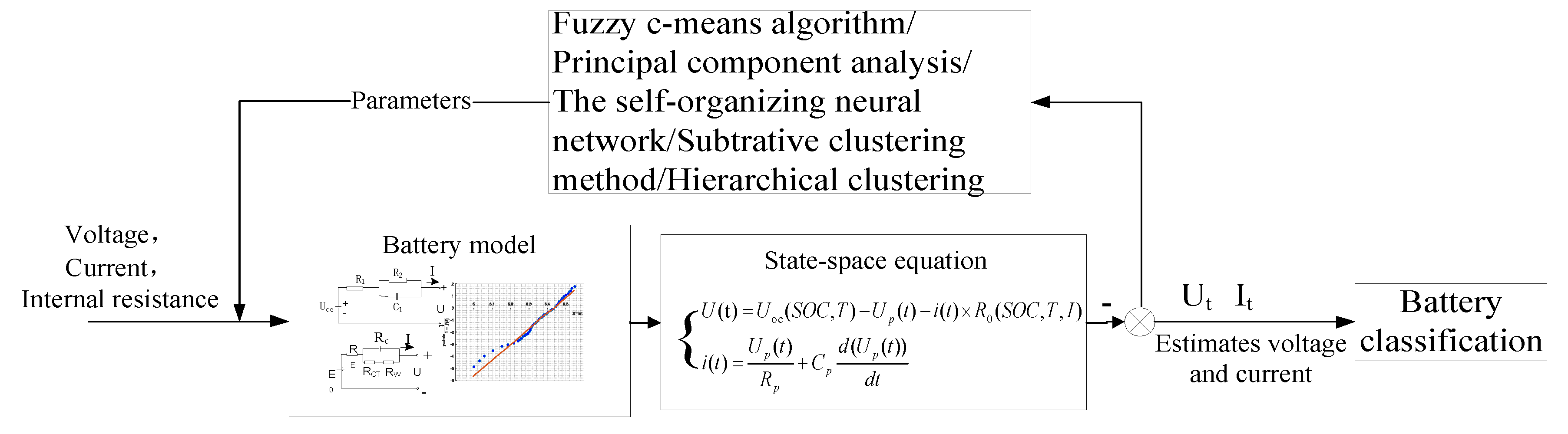 Wevj 11 00058 g014 Wevj 11 00058 g014