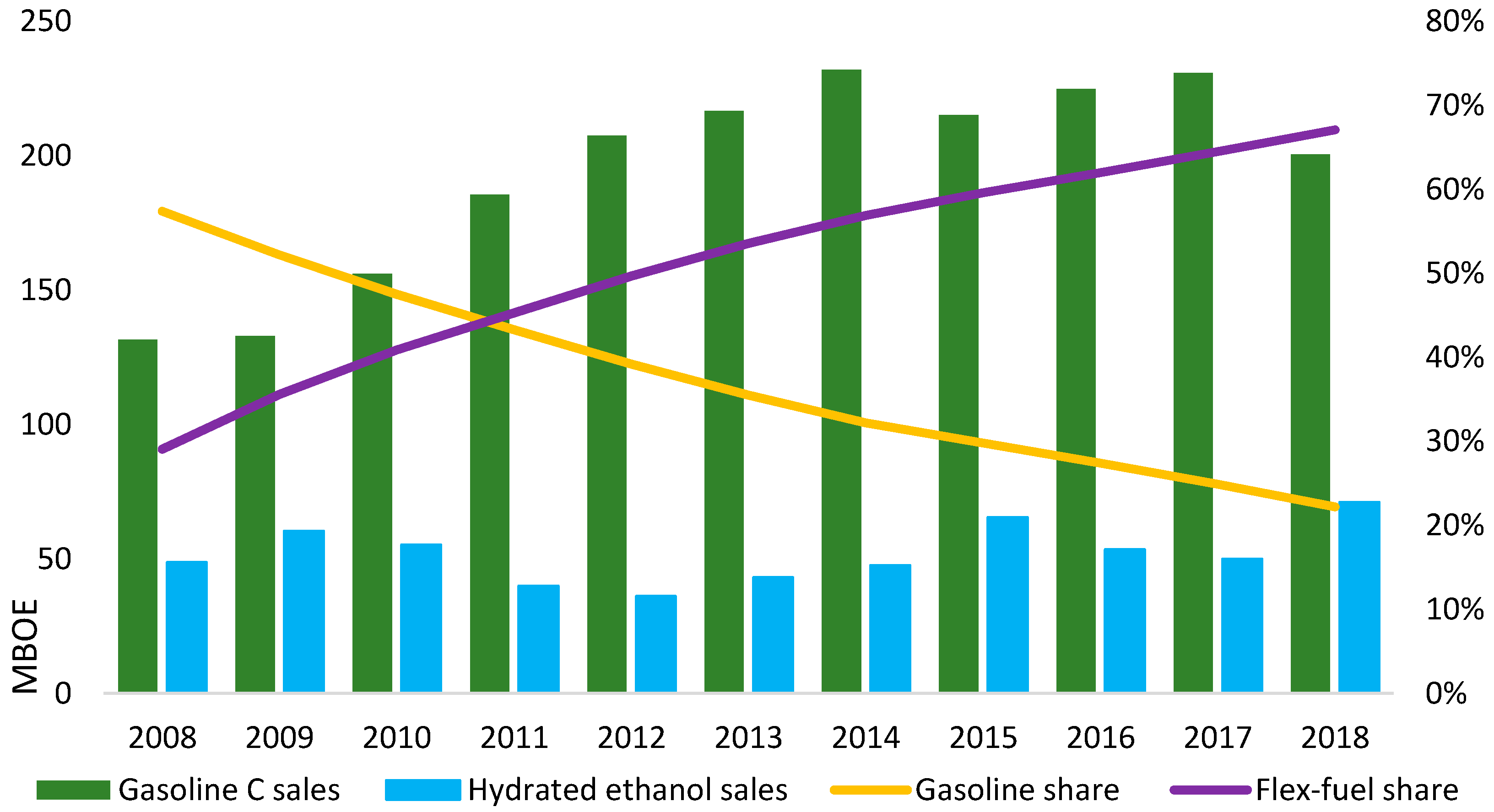 UOL: net revenue in Brazil