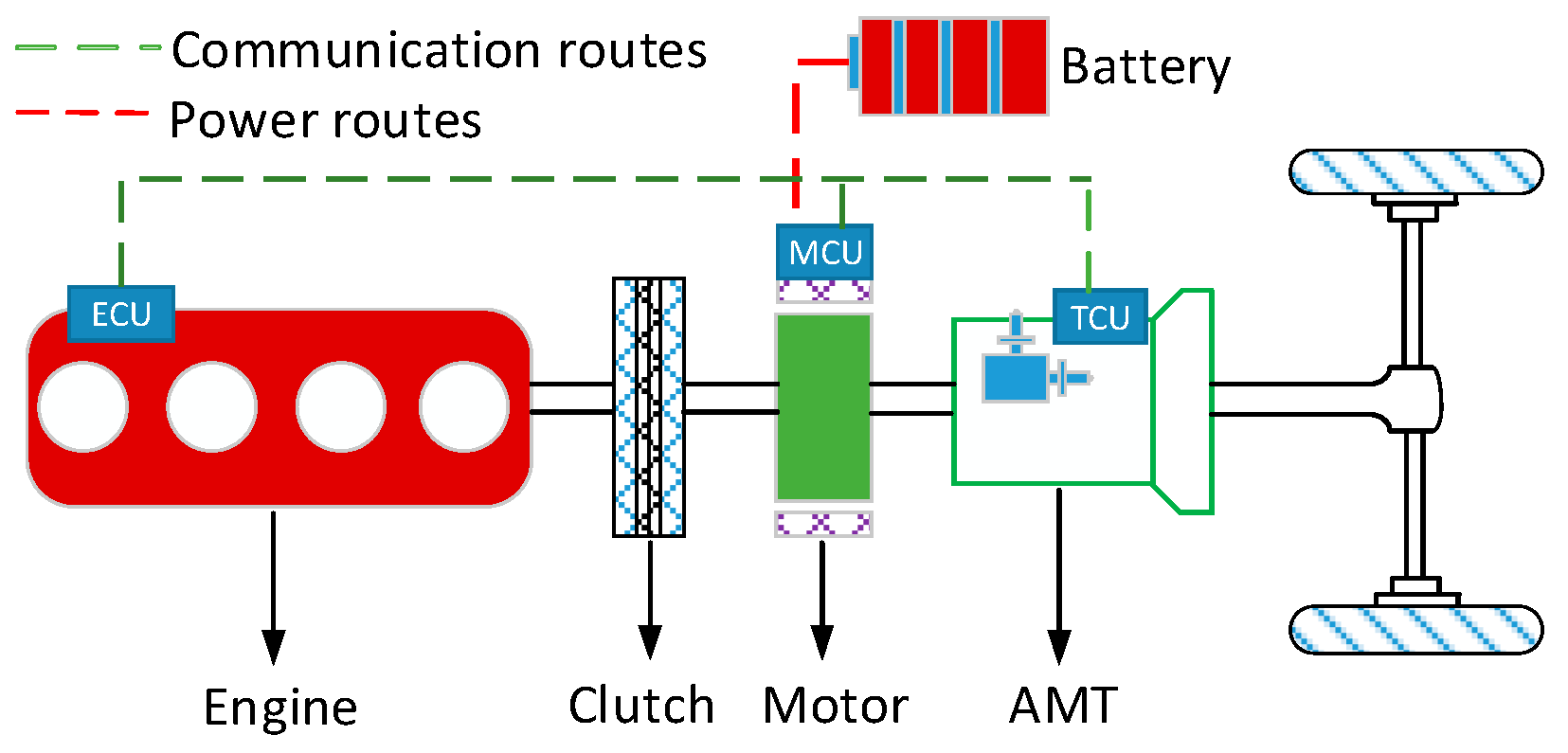 WEVJ Free FullText Computationally Efficient Energy Management in