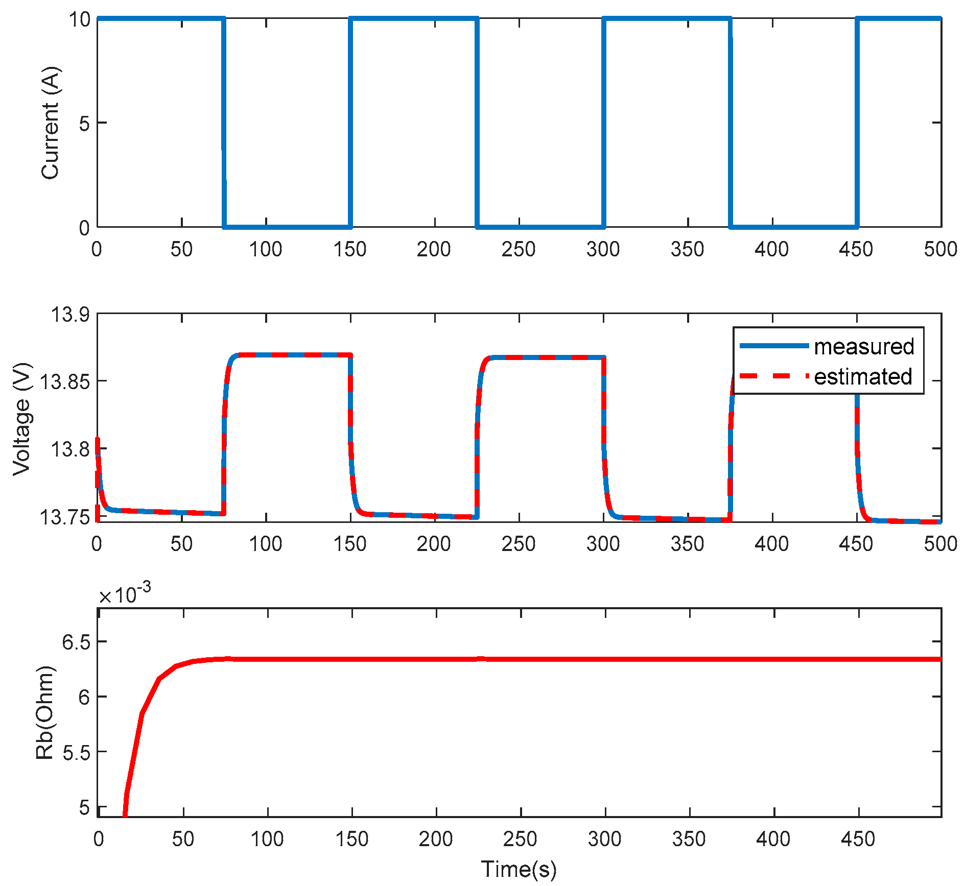 Wevj 11 00066 g004 Wevj 11 00066 g004