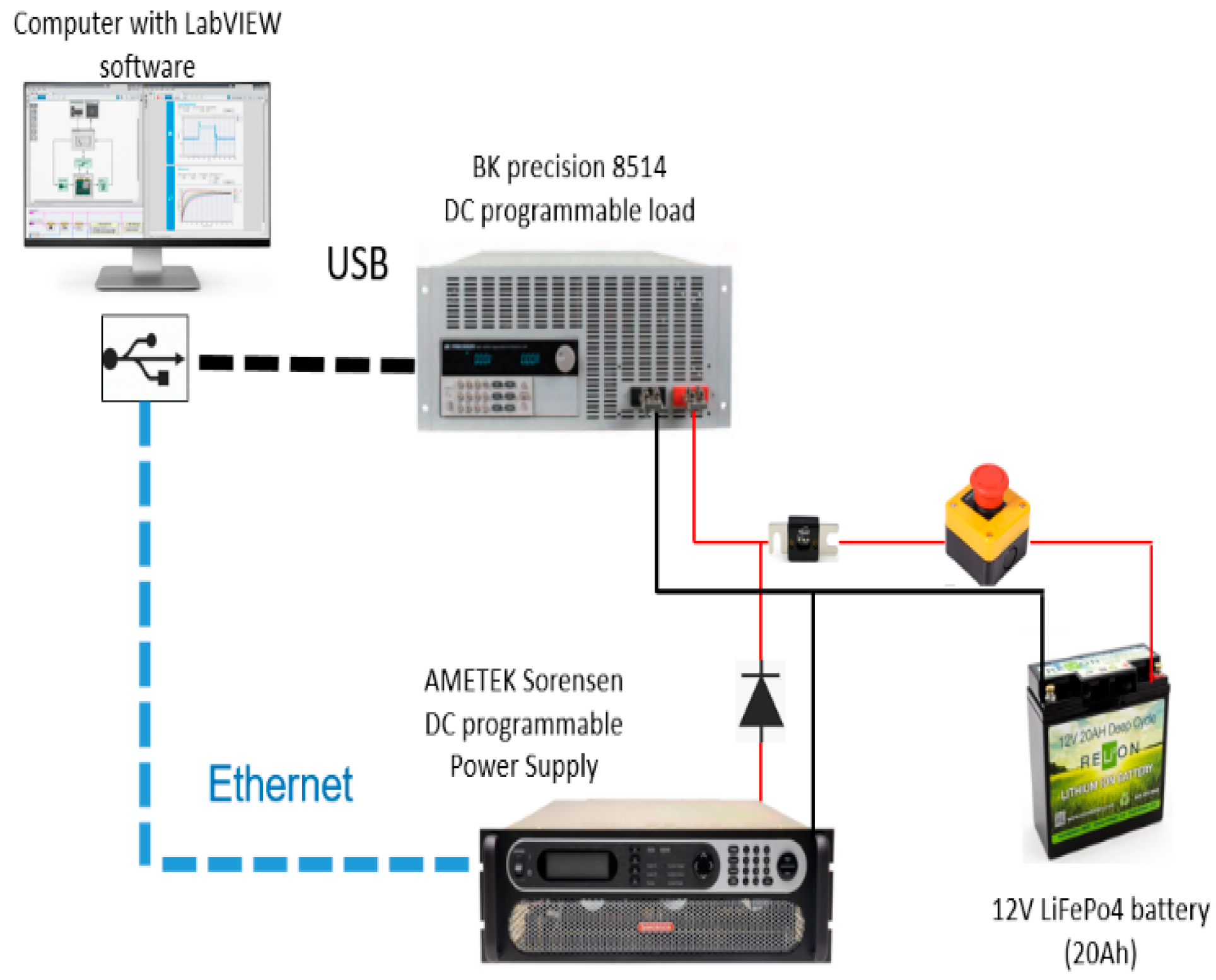 Wevj 11 00066 g007 Wevj 11 00066 g007