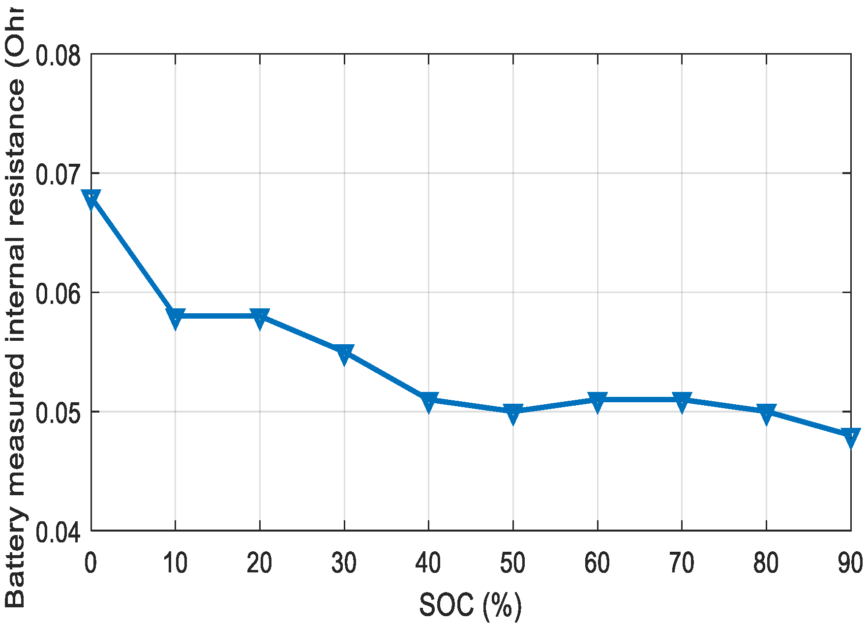 Wevj 11 00066 g008 Wevj 11 00066 g008