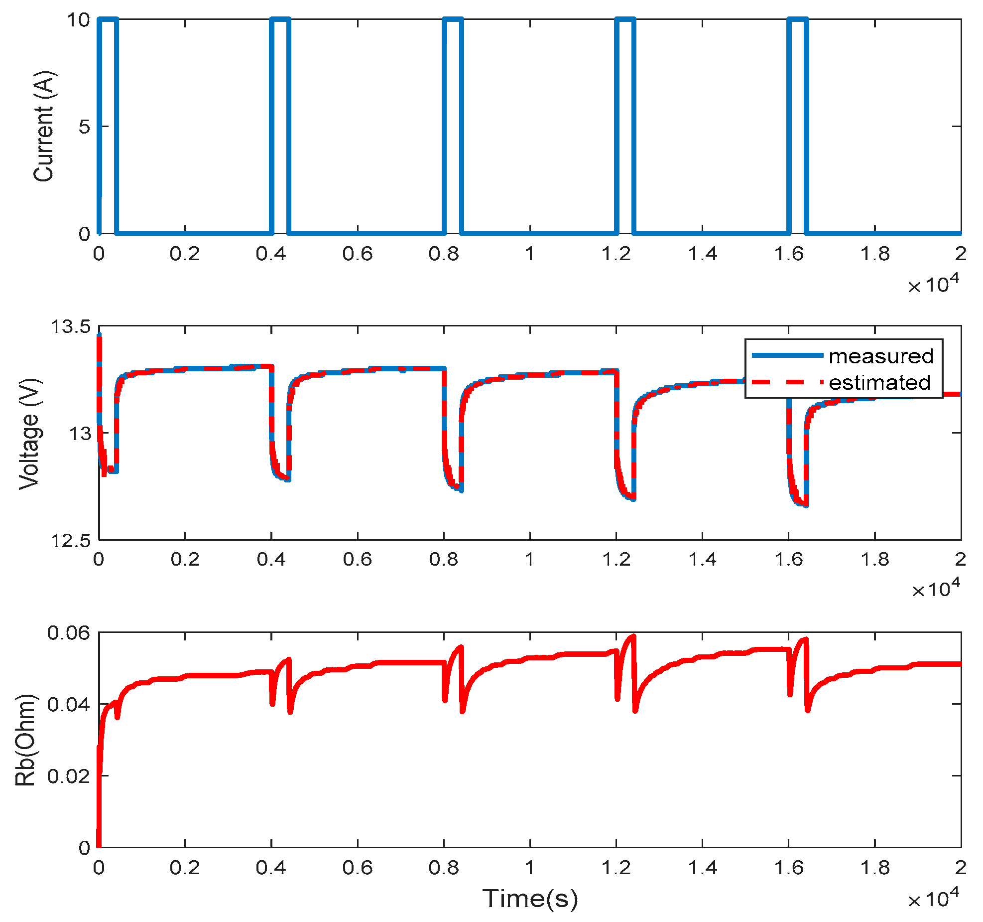 Wevj 11 00066 g009 Wevj 11 00066 g009
