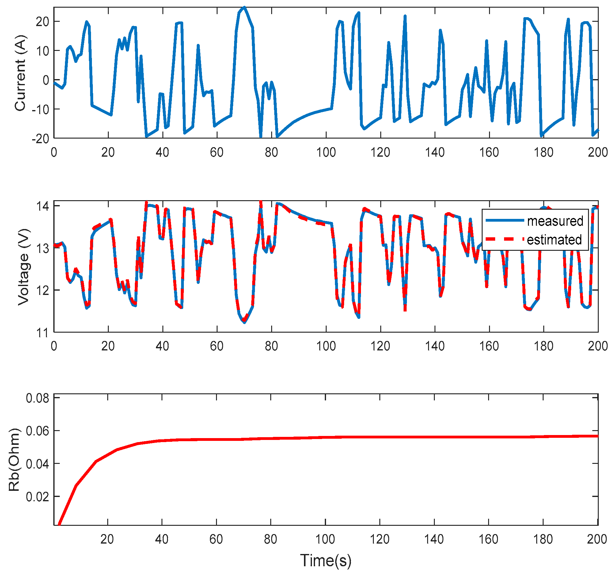 Wevj 11 00066 g010 Wevj 11 00066 g010