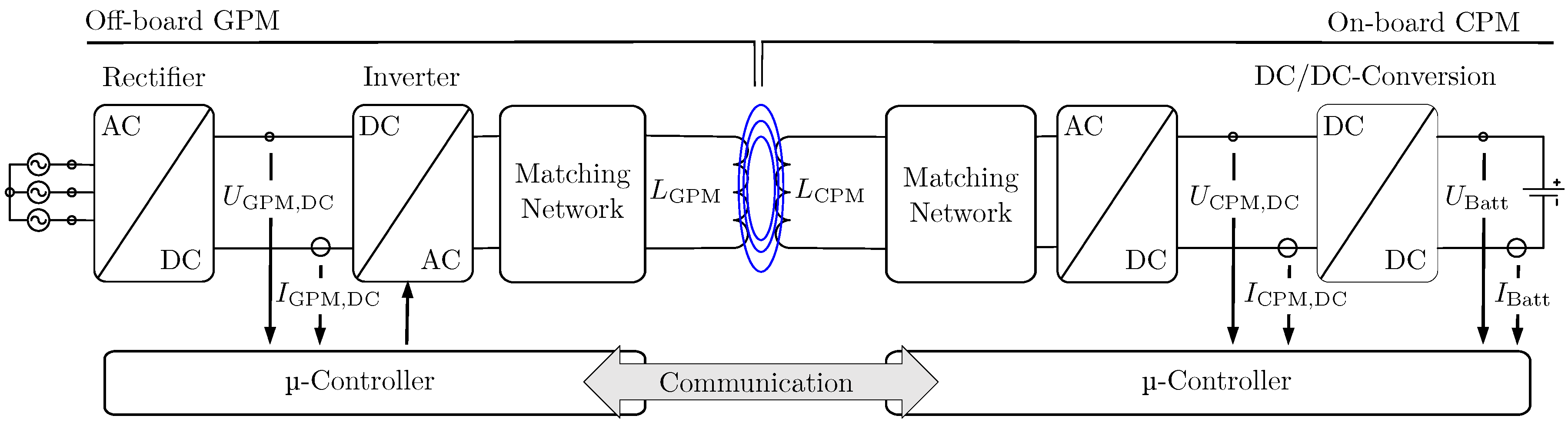 Wevj 11 00067 g001 Wevj 11 00067 g001