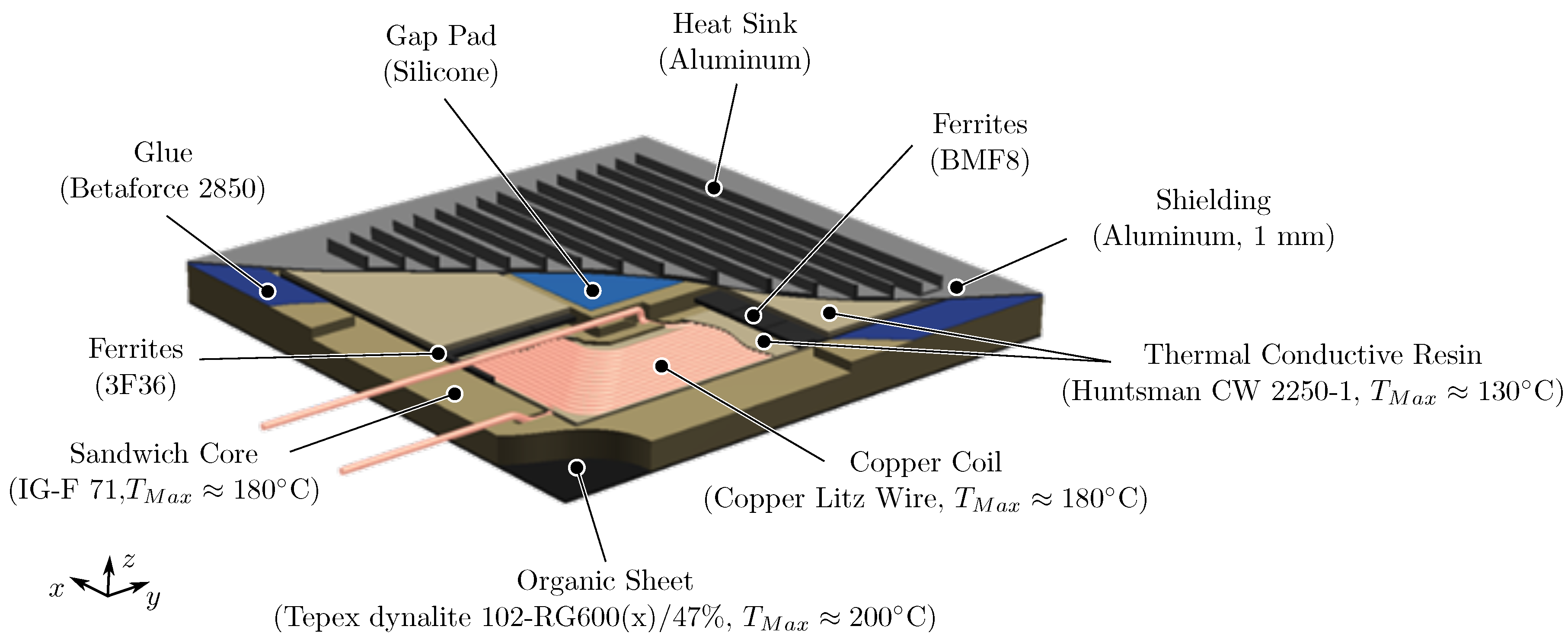Wevj 11 00067 g005 Wevj 11 00067 g005