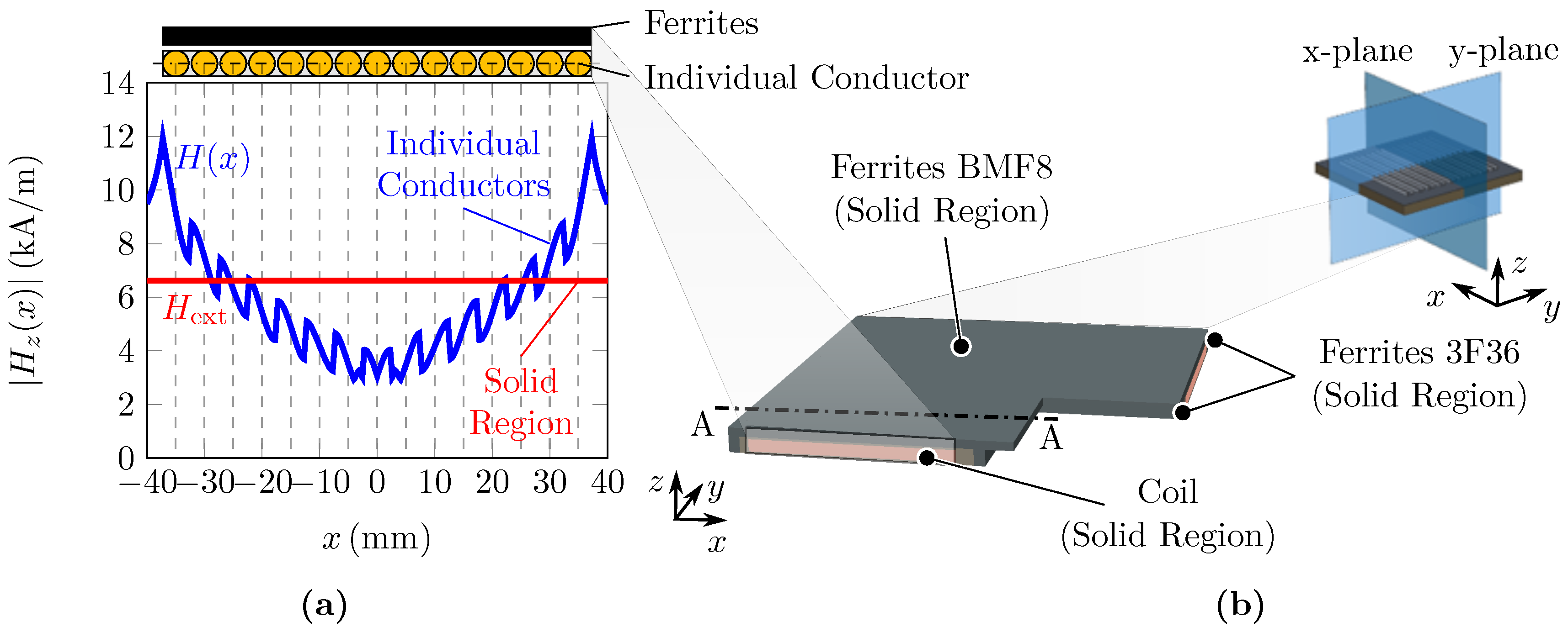 Wevj 11 00067 g007 Wevj 11 00067 g007