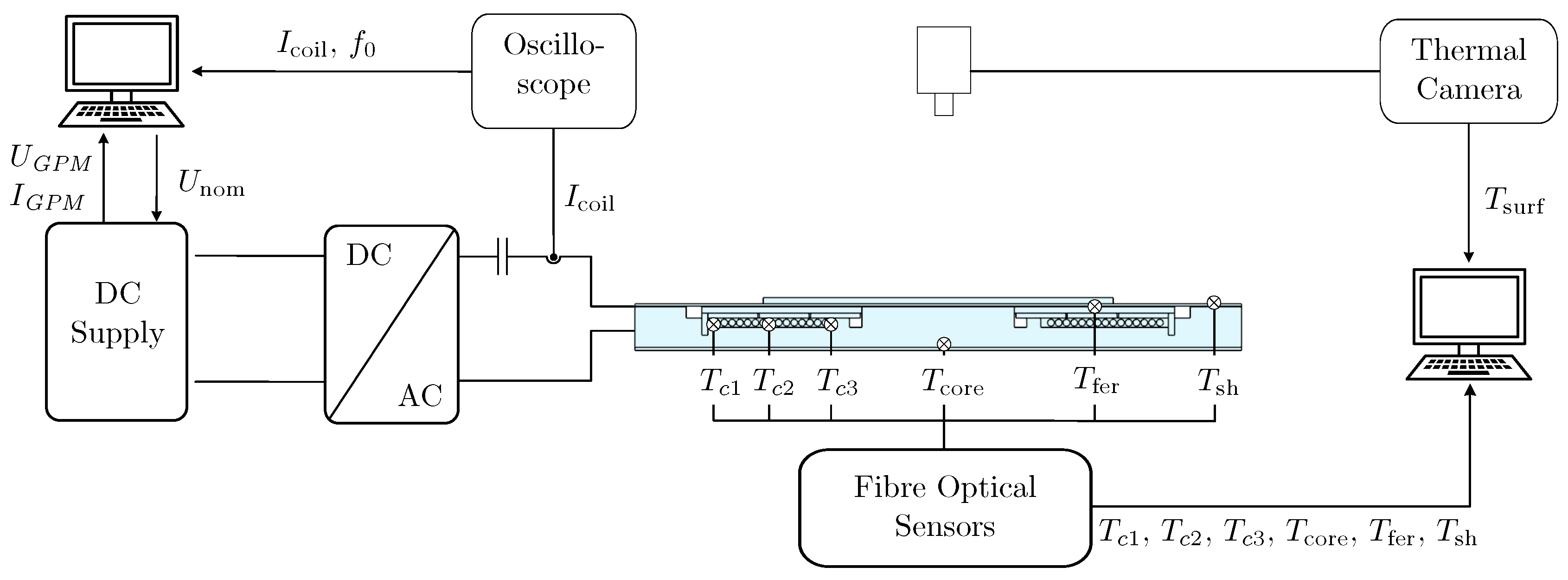 Wevj 11 00067 g009 Wevj 11 00067 g009