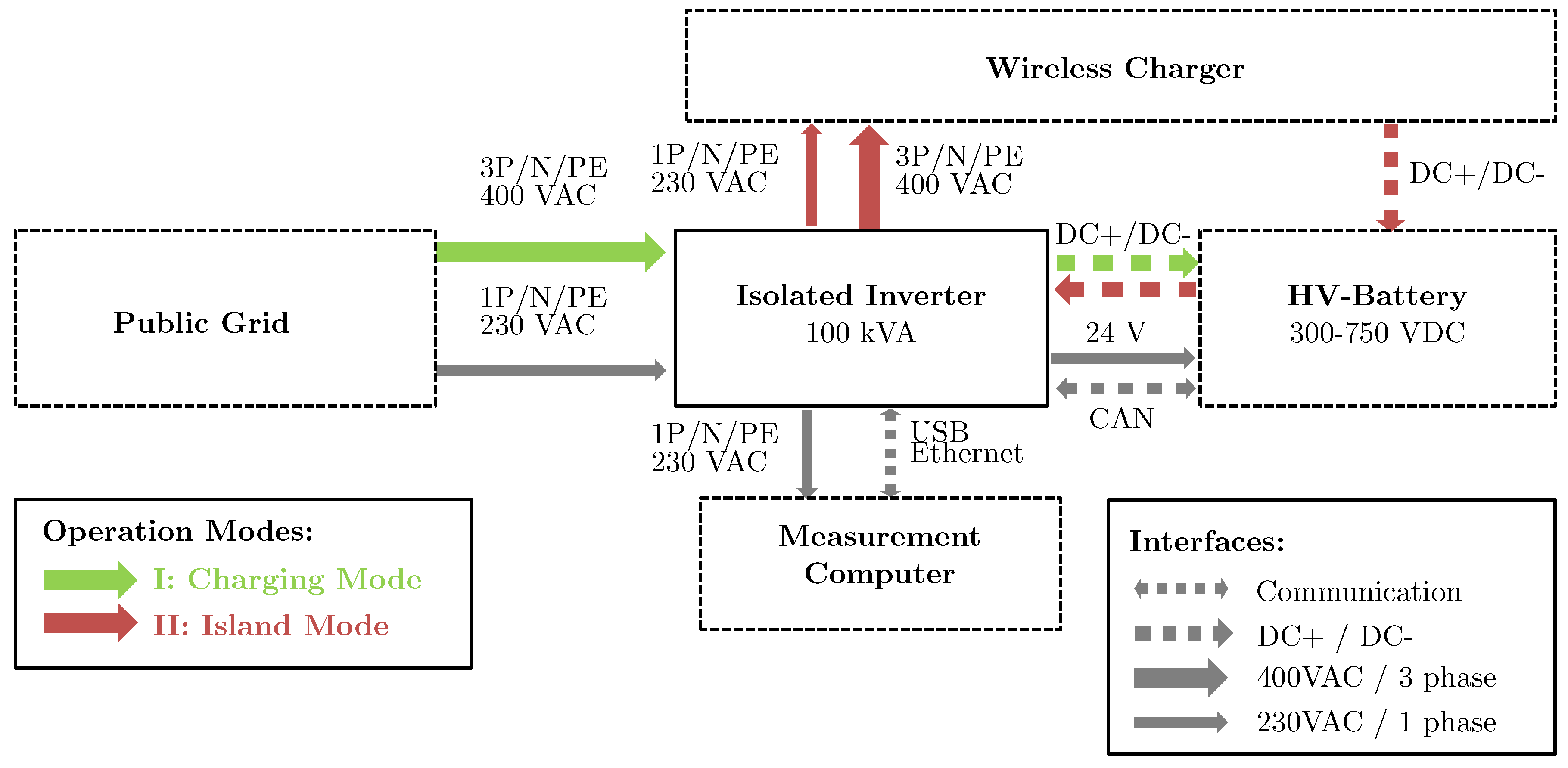 Wevj 11 00067 g010 Wevj 11 00067 g010