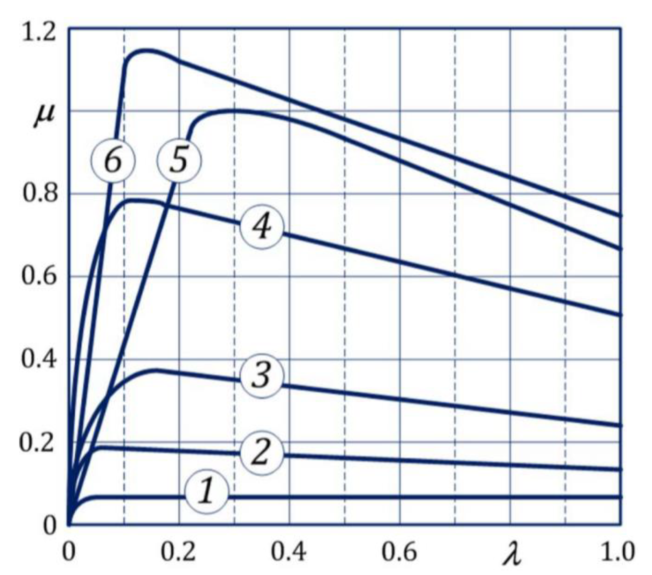 Wevj 11 00068 g002 Wevj 11 00068 g002