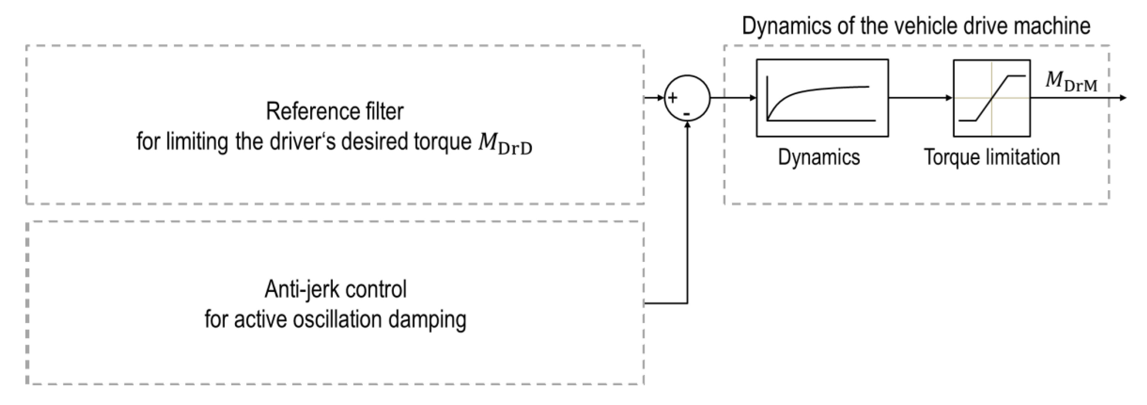 Wevj 11 00068 g005 Wevj 11 00068 g005
