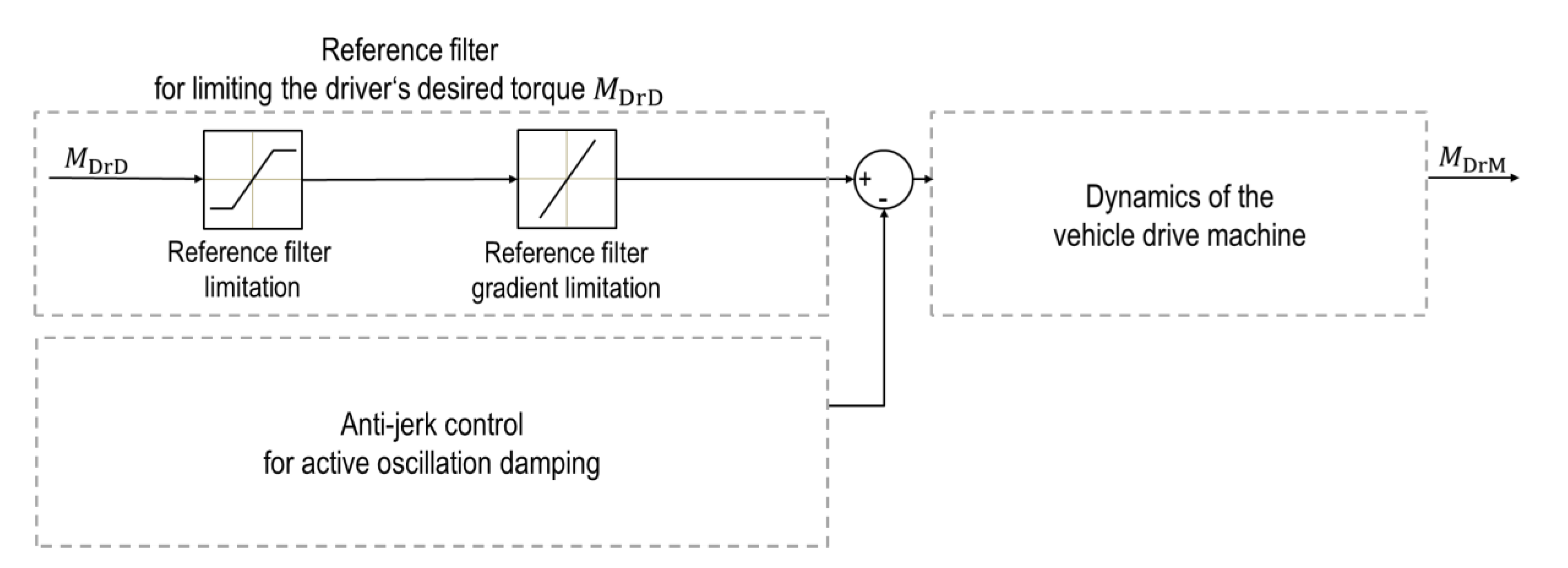 Wevj 11 00068 g006 Wevj 11 00068 g006