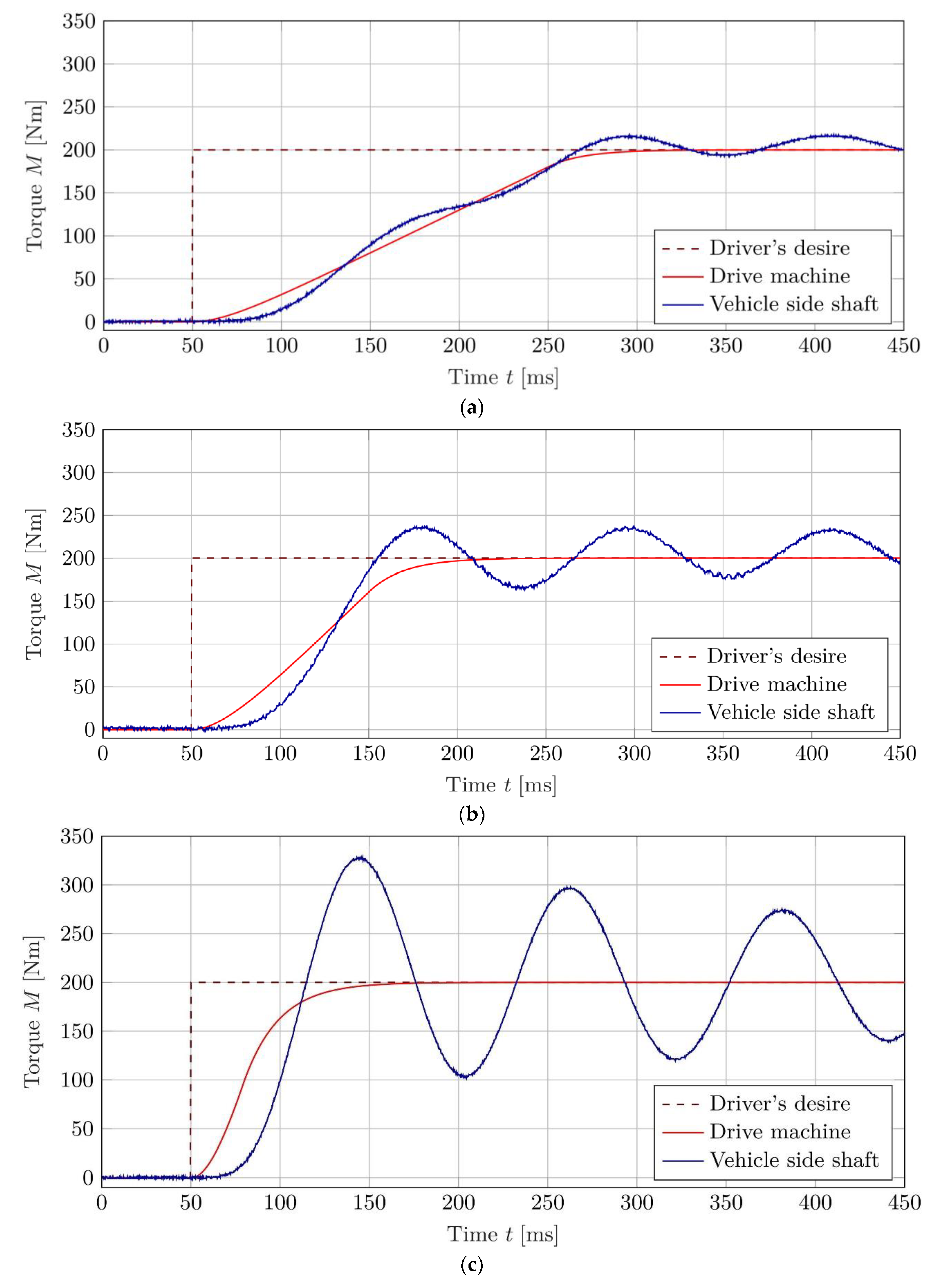 Wevj 11 00068 g007 Wevj 11 00068 g007