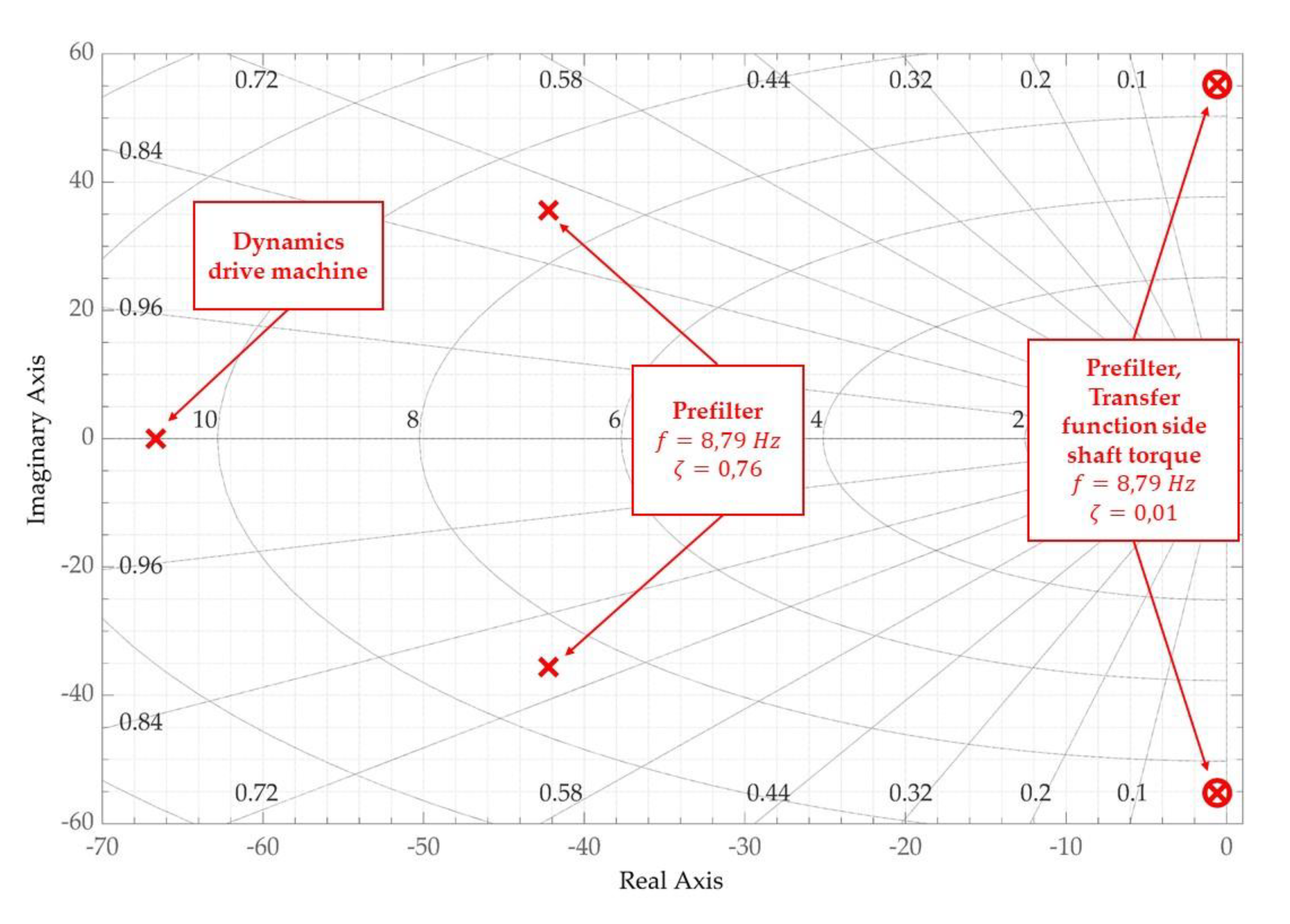 Wevj 11 00068 g010 Wevj 11 00068 g010