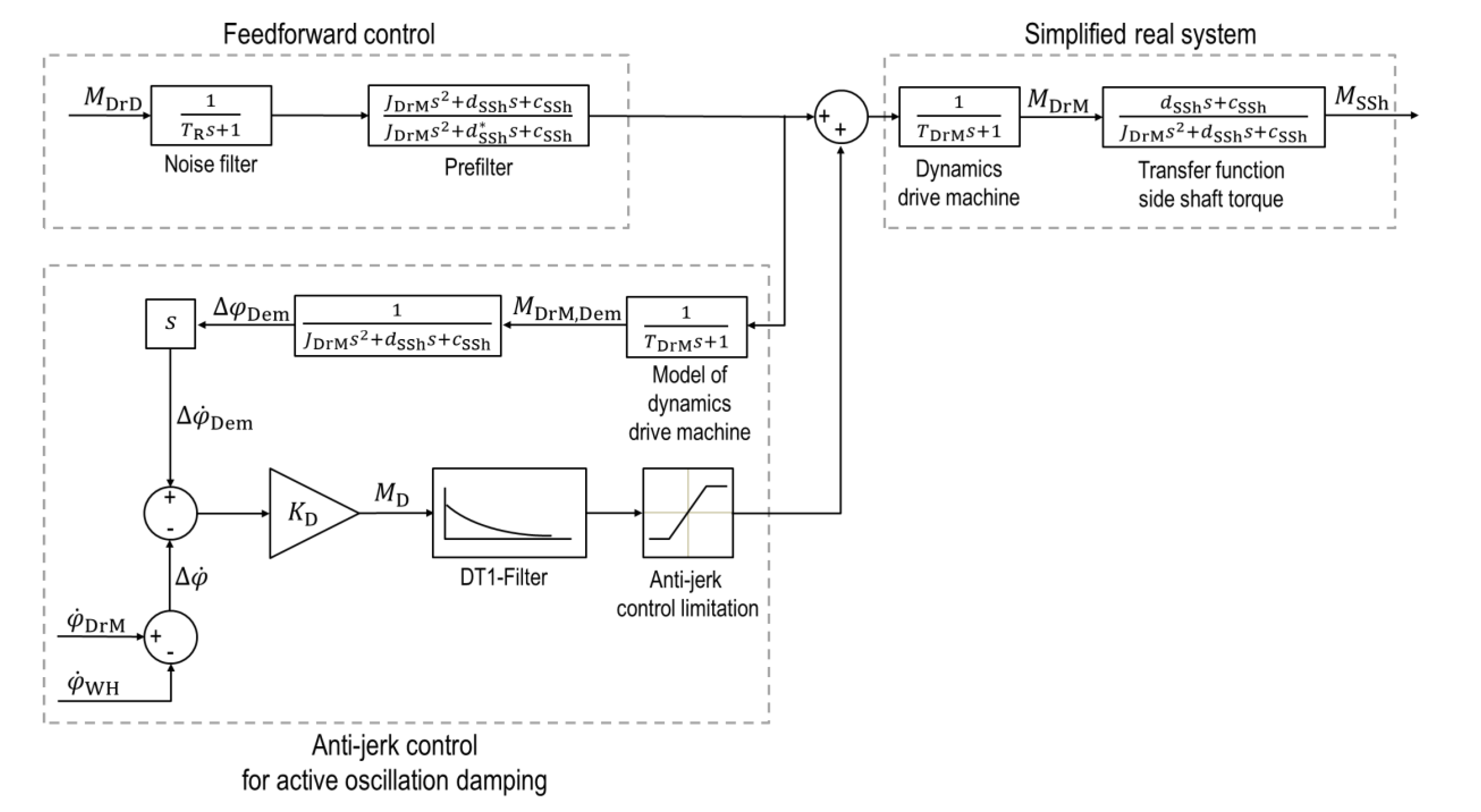 Wevj 11 00068 g013 Wevj 11 00068 g013