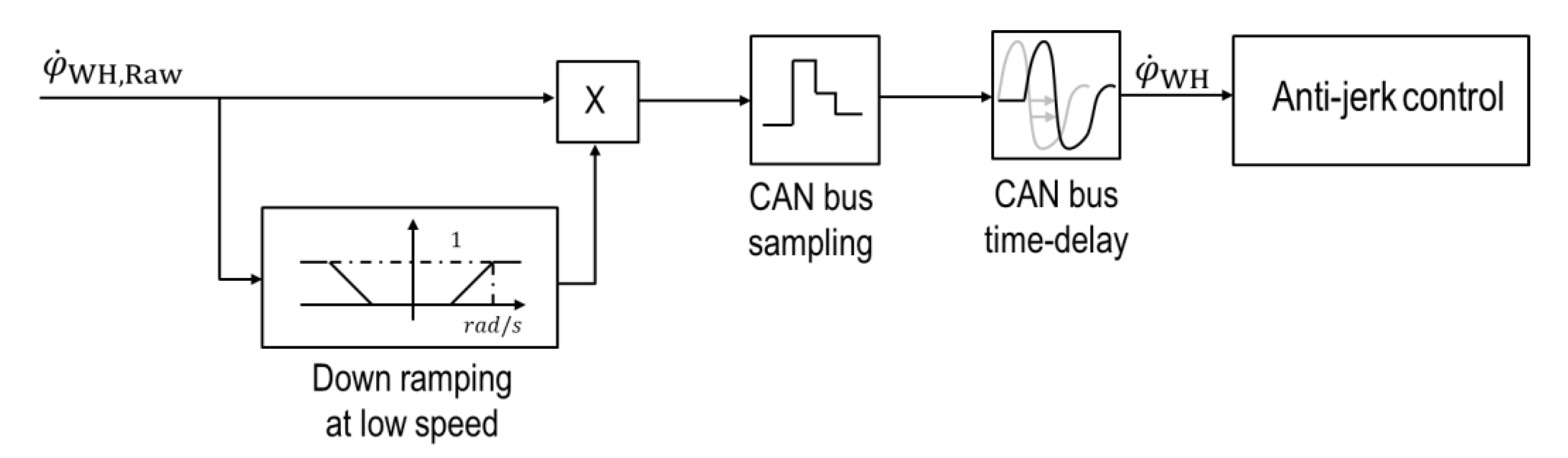 Wevj 11 00068 g014 Wevj 11 00068 g014