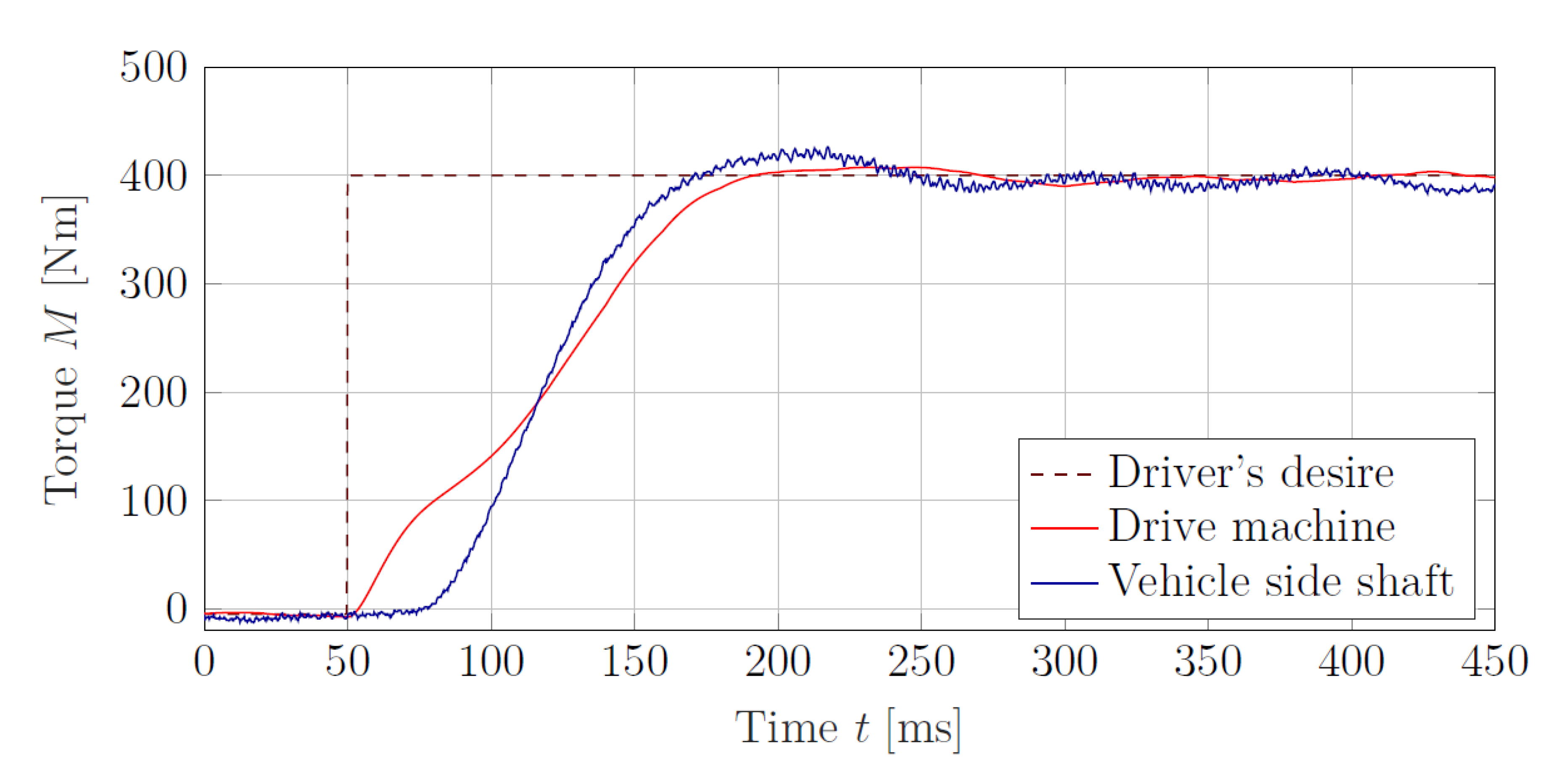 Wevj 11 00068 g016 Wevj 11 00068 g016