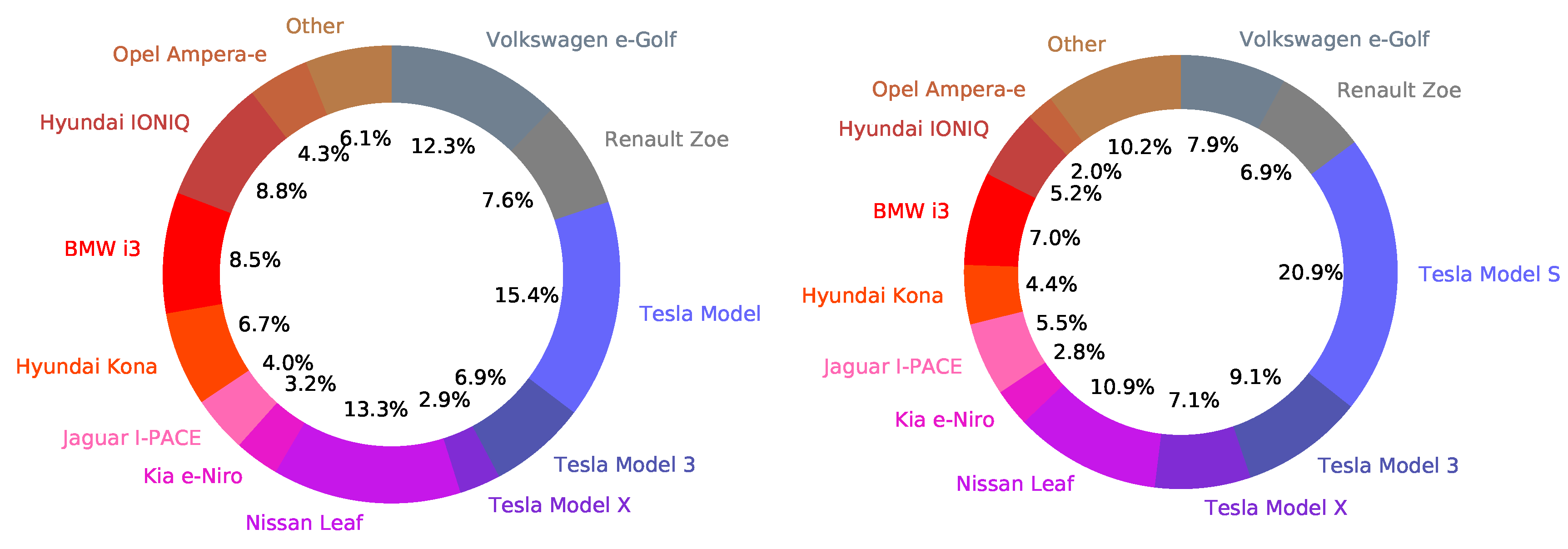 Wevj 11 00070 g002 Wevj 11 00070 g002