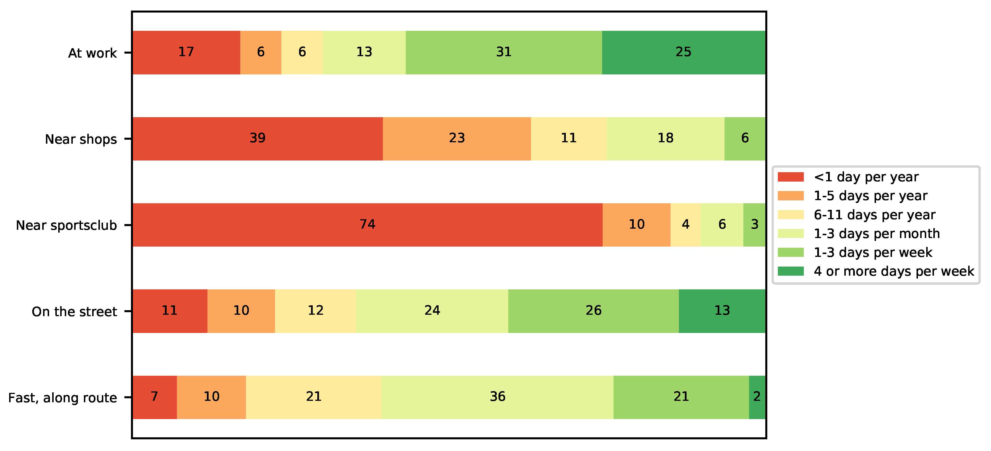Wevj 11 00070 g004 Wevj 11 00070 g004