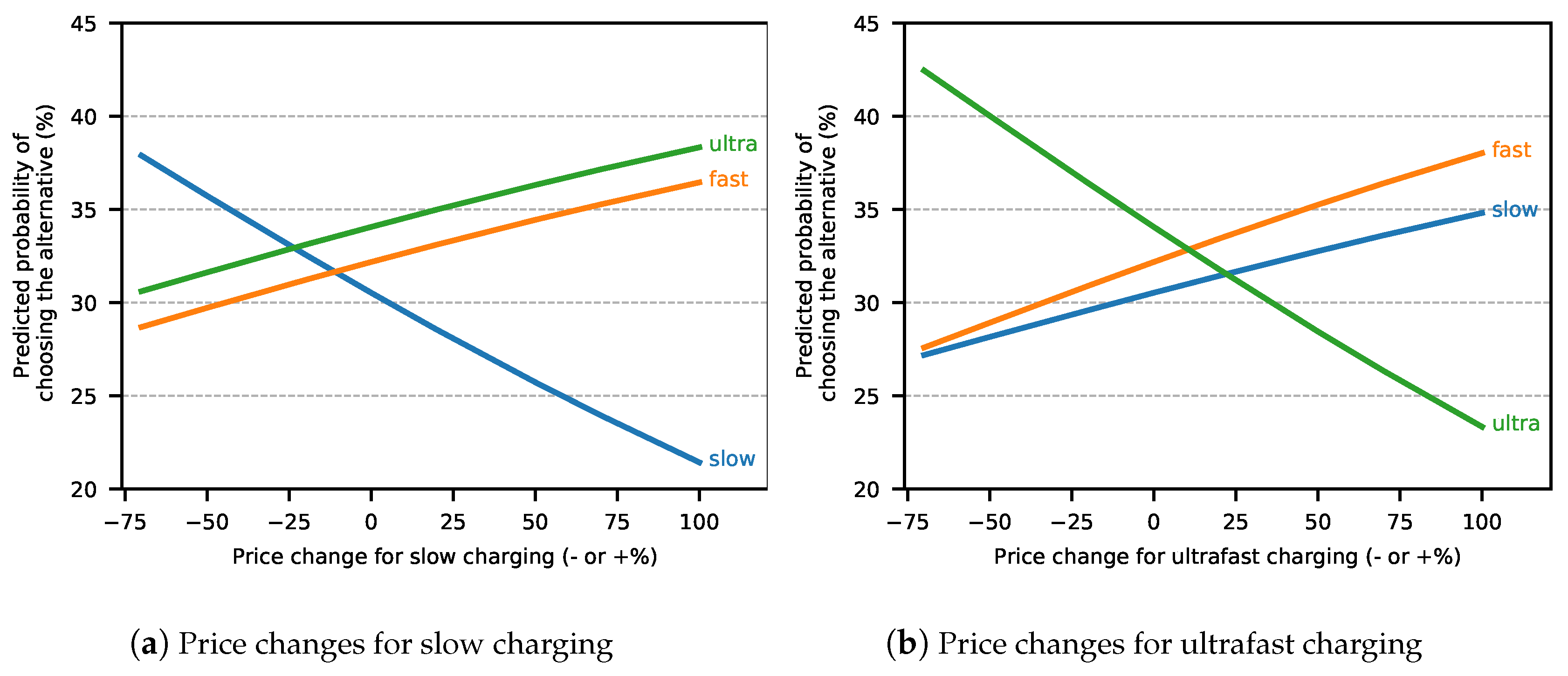 Wevj 11 00070 g005 Wevj 11 00070 g005