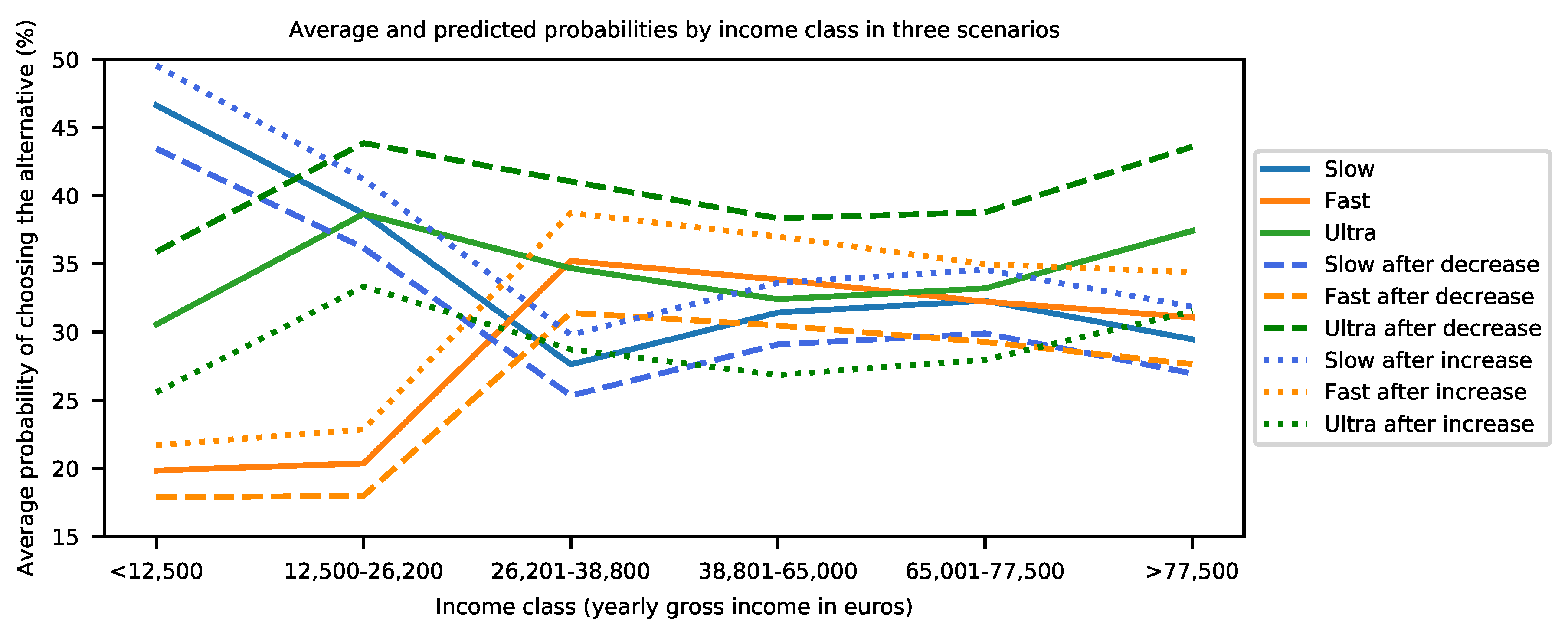 Wevj 11 00070 g006 Wevj 11 00070 g006