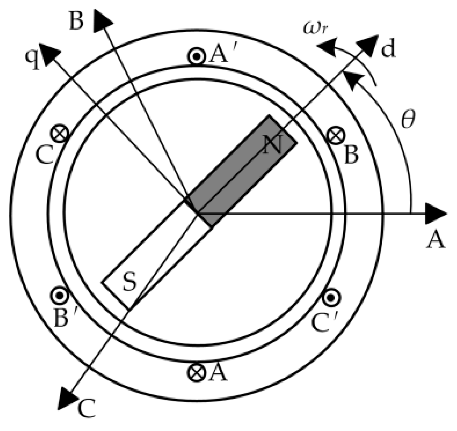 Ac Synchronous Motor Wiring Diagram Wiring Diagram