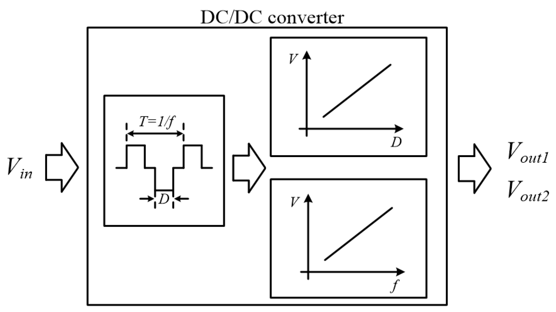 Wevj 11 00072 g001 Wevj 11 00072 g001