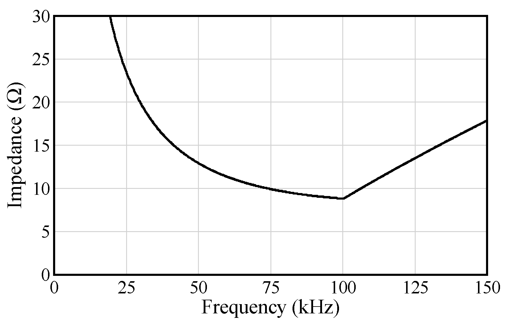 Wevj 11 00072 g006 Wevj 11 00072 g006