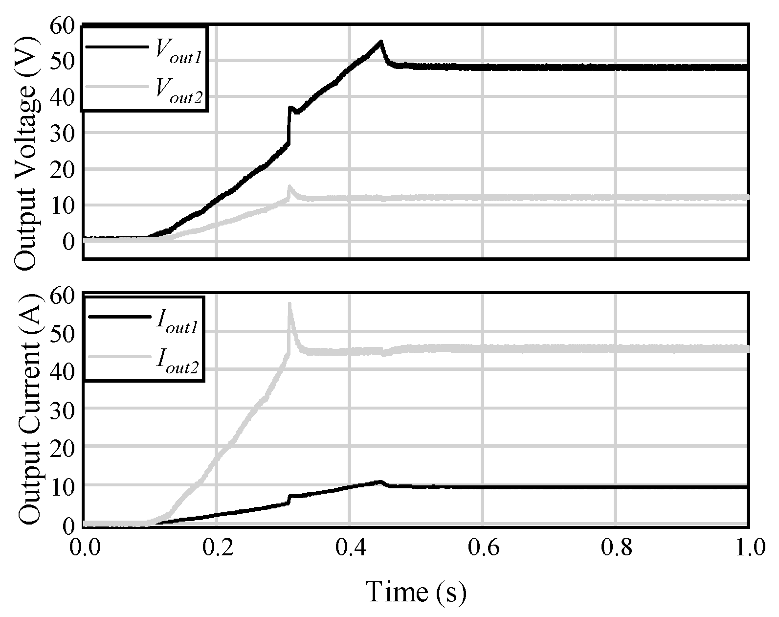 Wevj 11 00072 g007 Wevj 11 00072 g007