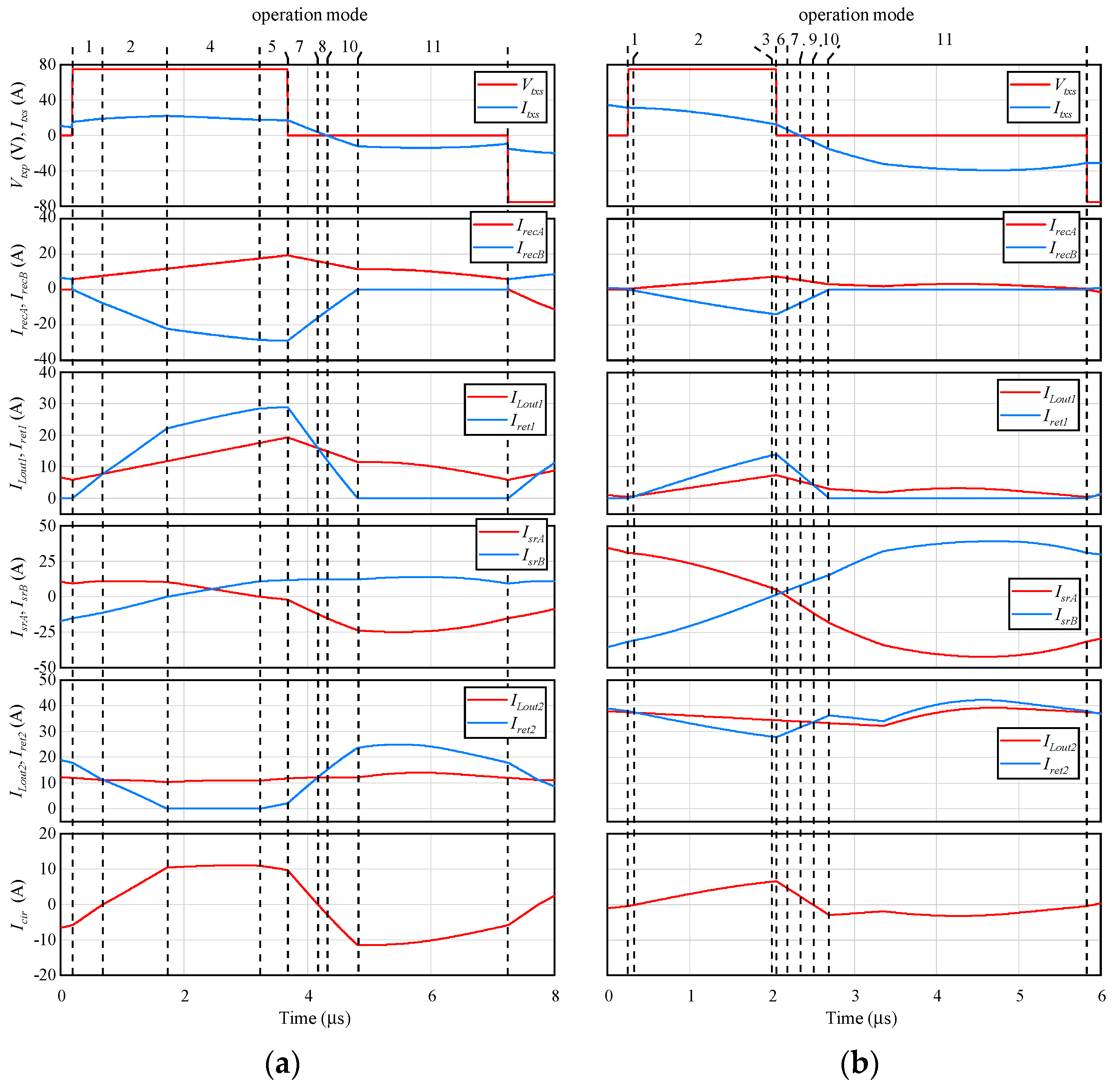 Wevj 11 00072 g010 Wevj 11 00072 g010