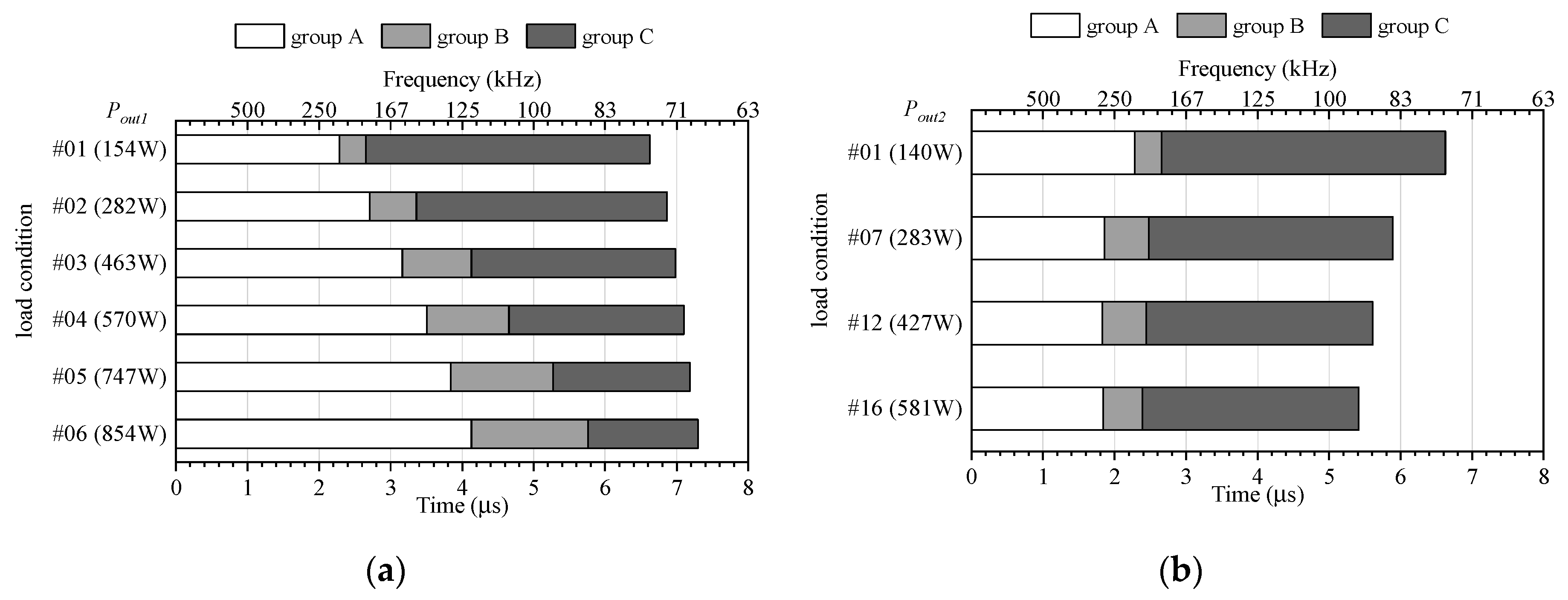 Wevj 11 00072 g012 Wevj 11 00072 g012