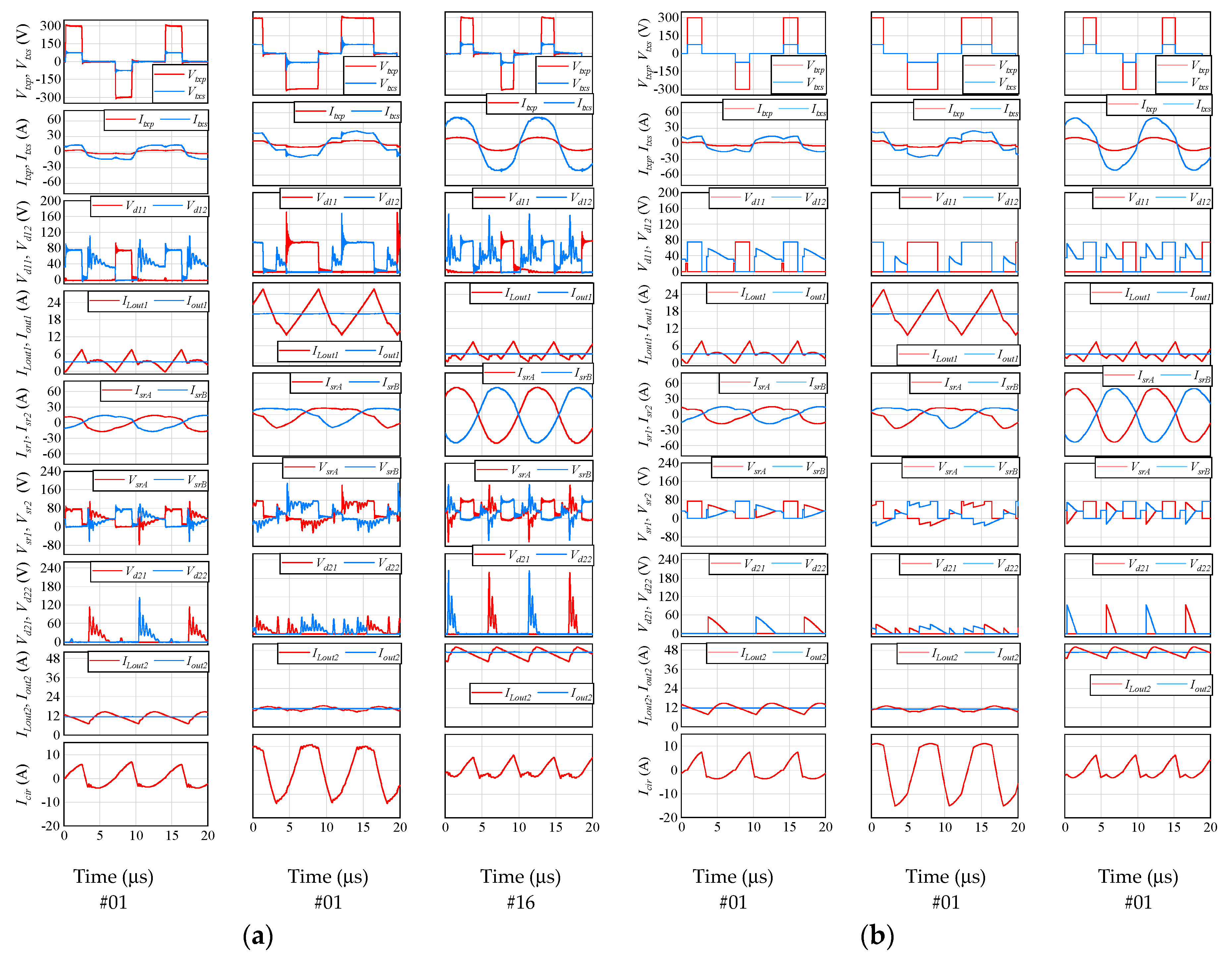 Wevj 11 00072 g013 Wevj 11 00072 g013