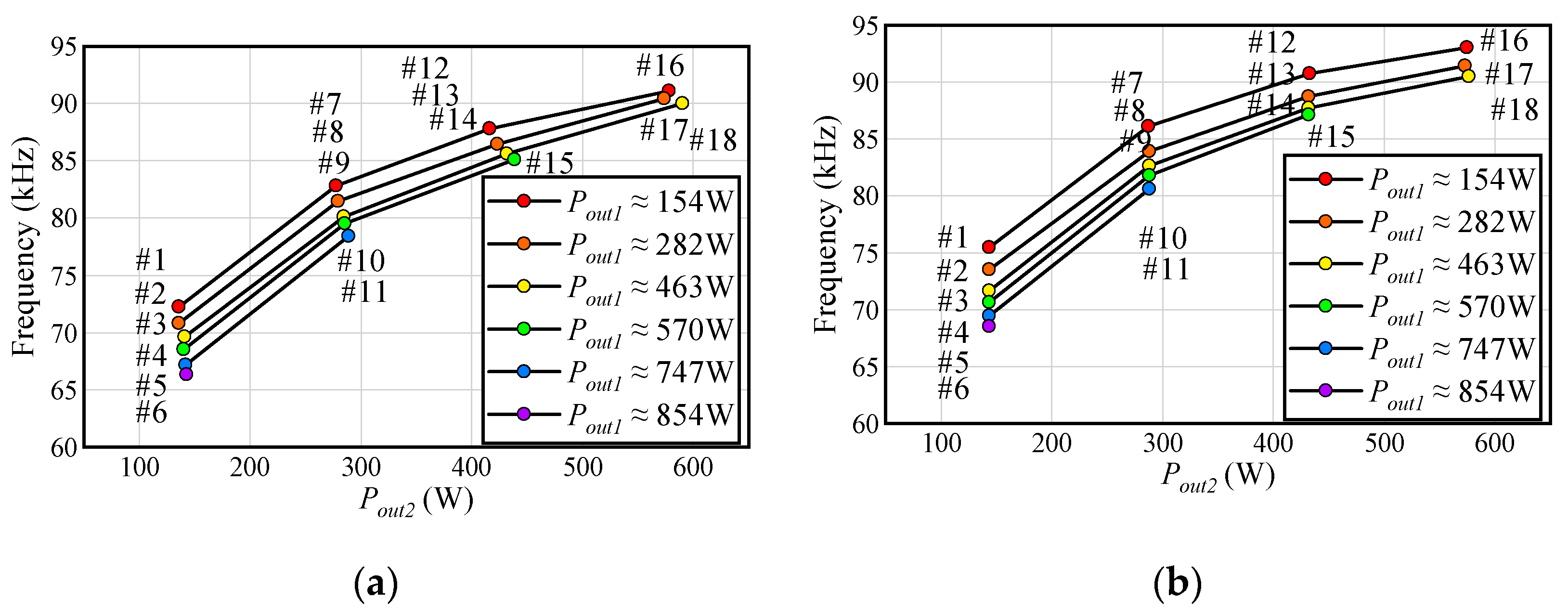 Wevj 11 00072 g015 Wevj 11 00072 g015