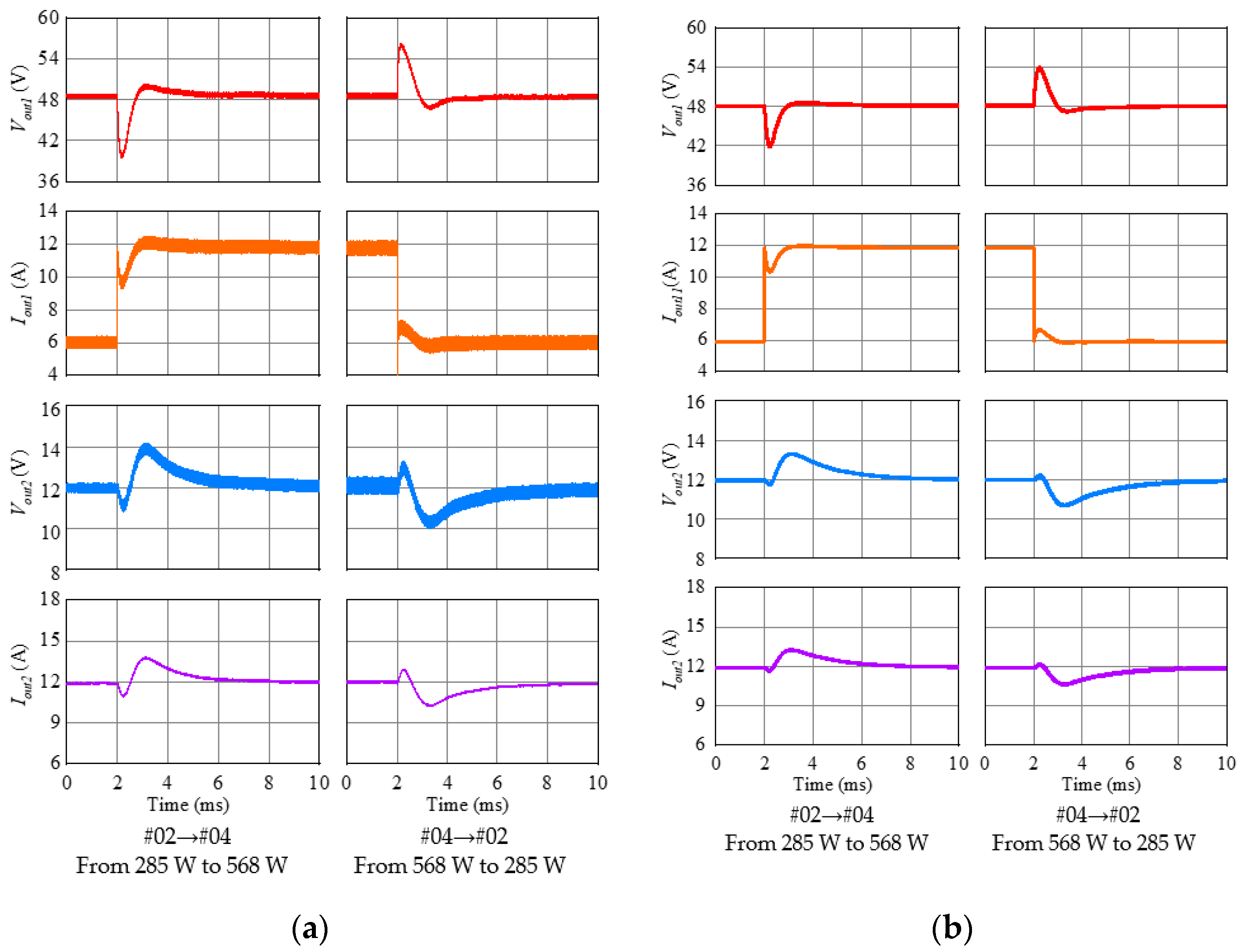 Wevj 11 00072 g017 Wevj 11 00072 g017