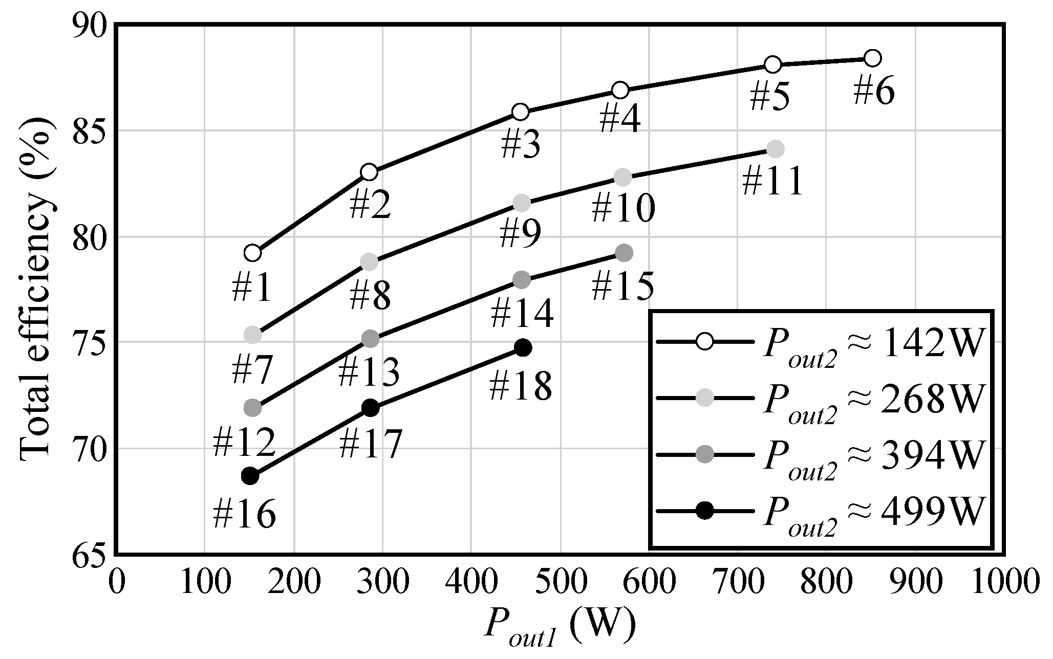 Wevj 11 00072 g020 Wevj 11 00072 g020