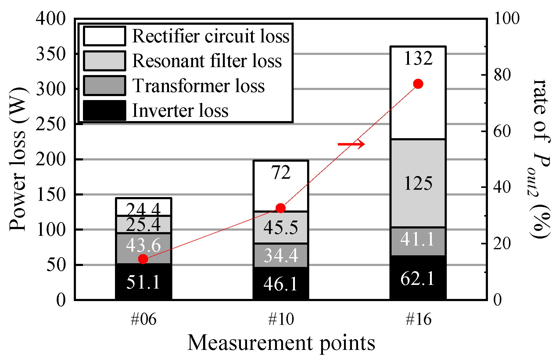 Wevj 11 00072 g021 Wevj 11 00072 g021